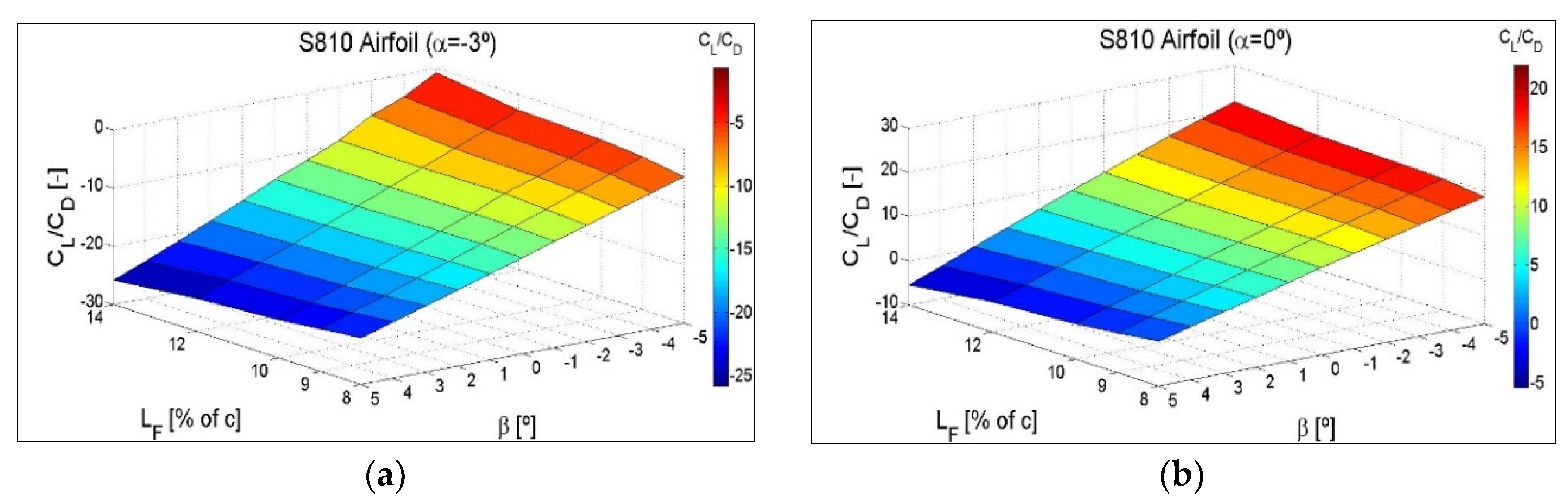 Symmetry 12 00828 g0a7a Symmetry 12 00828 g0a7a
