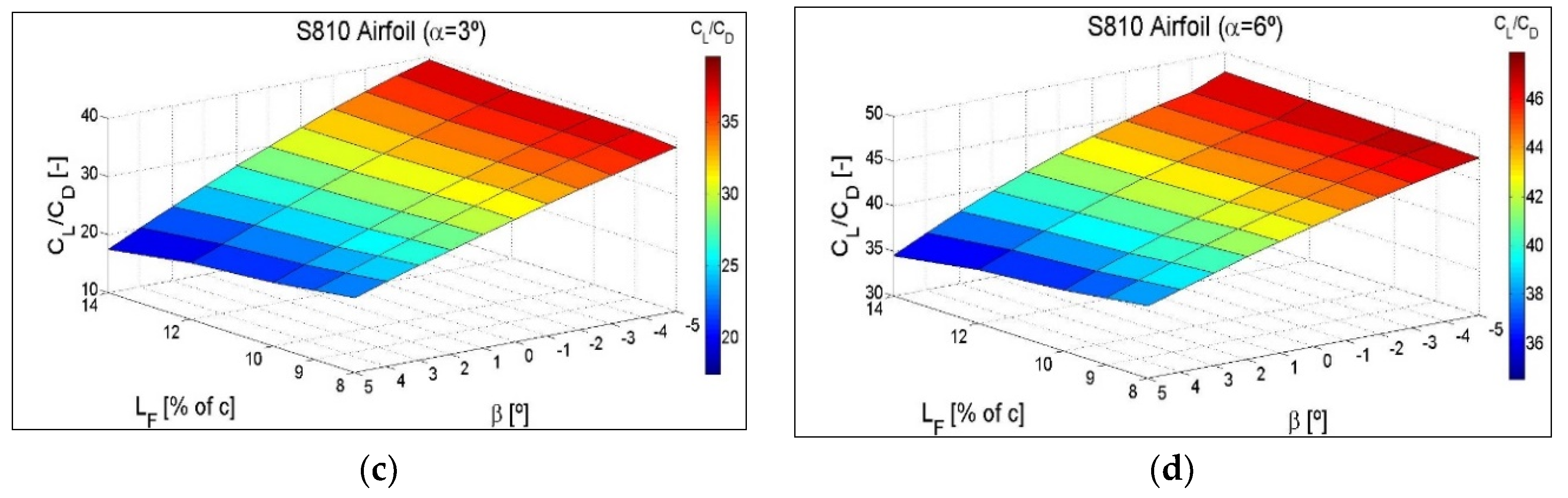 Symmetry 12 00828 g0a7b Symmetry 12 00828 g0a7b