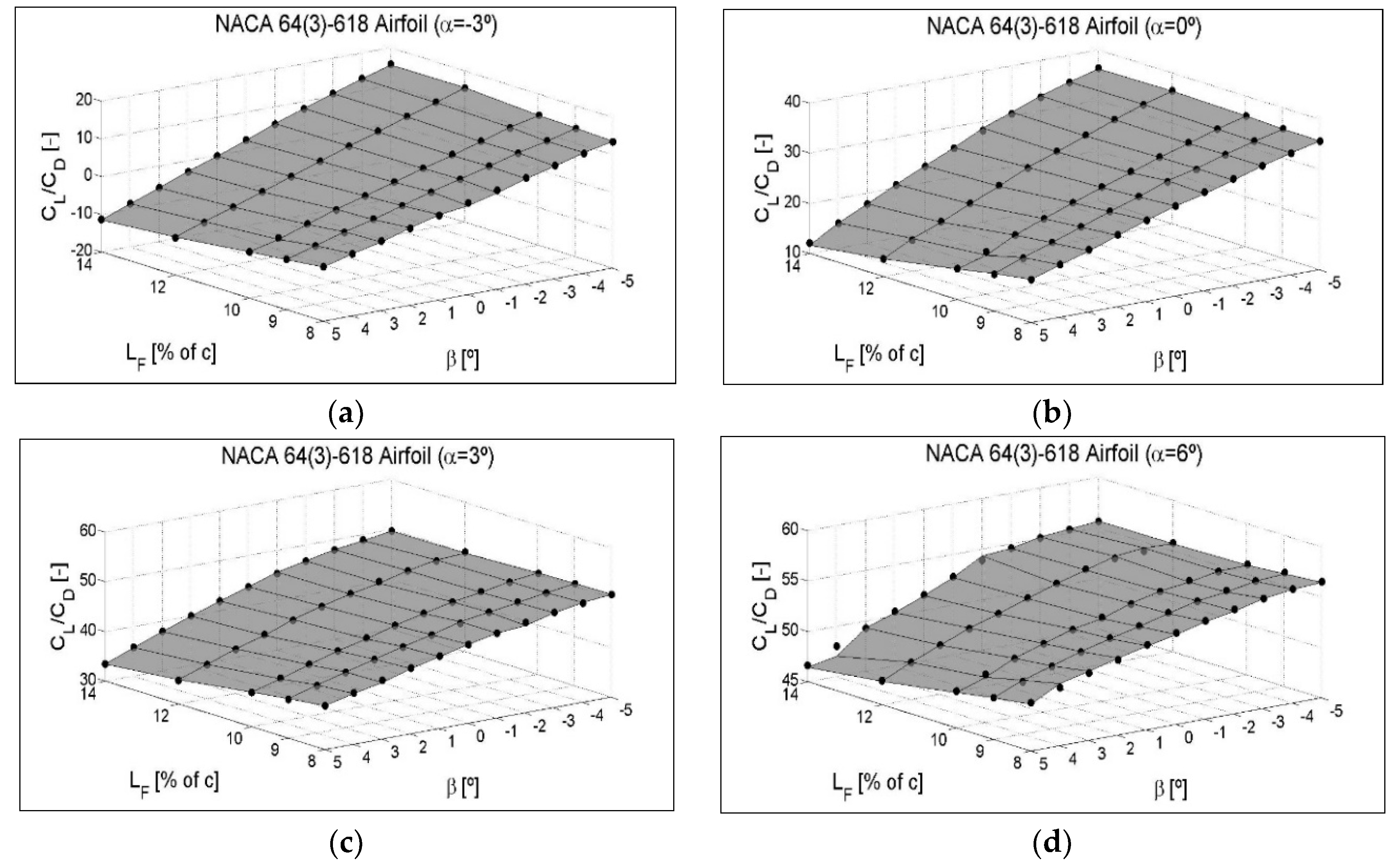 Symmetry 12 00828 g0a8 Symmetry 12 00828 g0a8