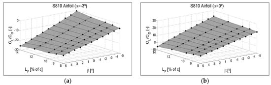 Symmetry 12 00828 g0a9a Symmetry 12 00828 g0a9a