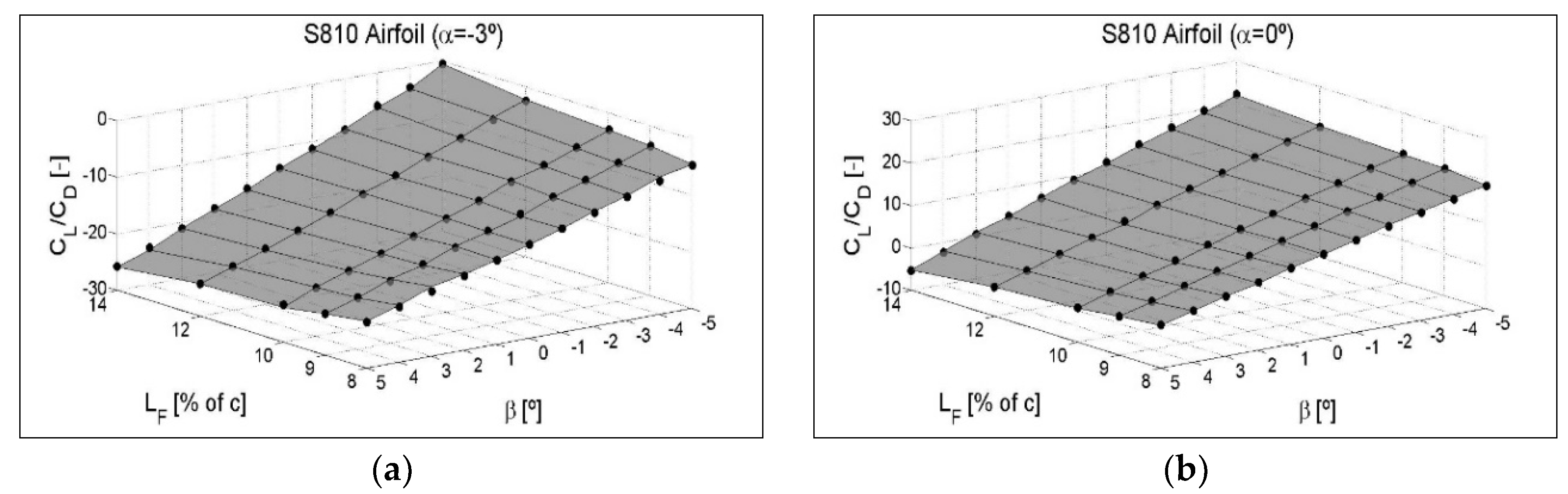 Symmetry 12 00828 g0a9a Symmetry 12 00828 g0a9a