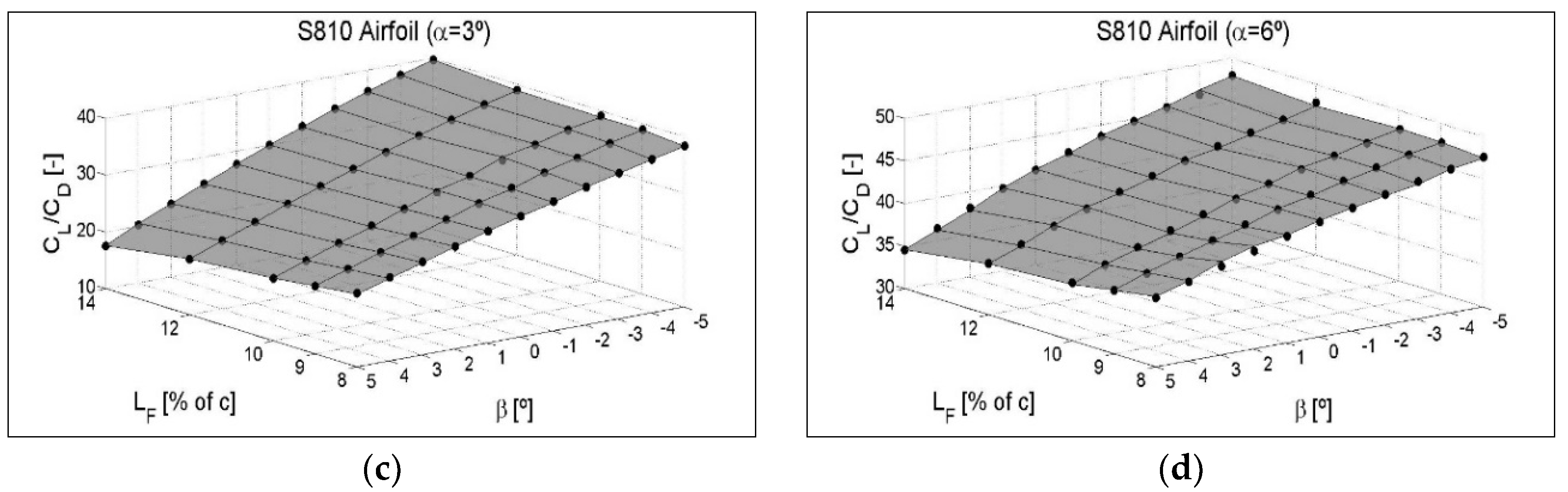 Symmetry 12 00828 g0a9b Symmetry 12 00828 g0a9b
