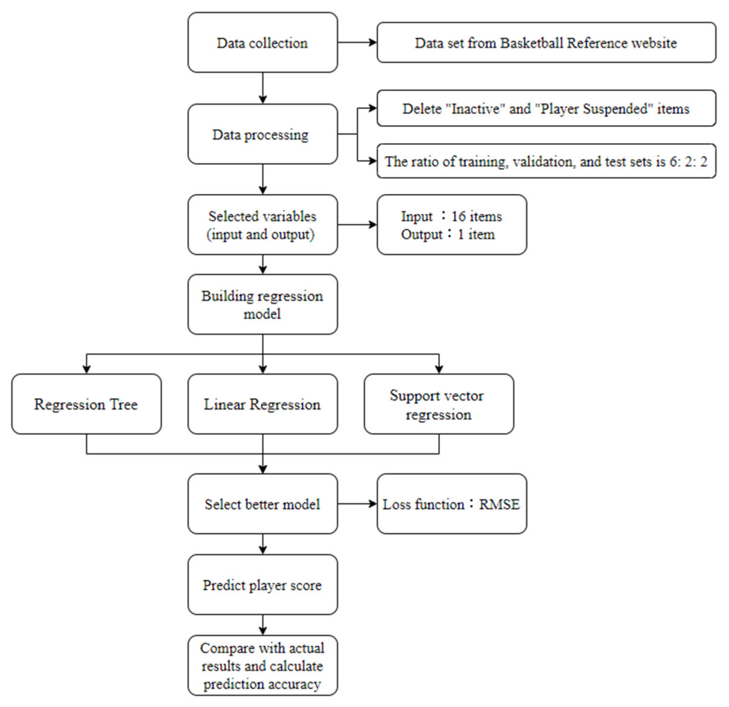 Symmetry 12 00835 g001
