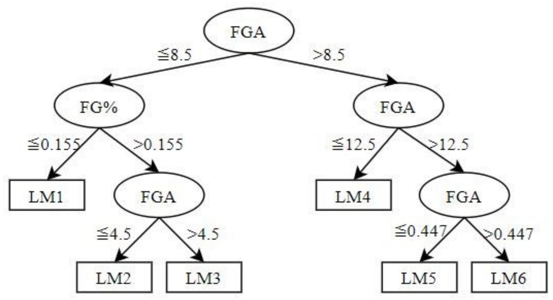 Symmetry 12 00835 g002