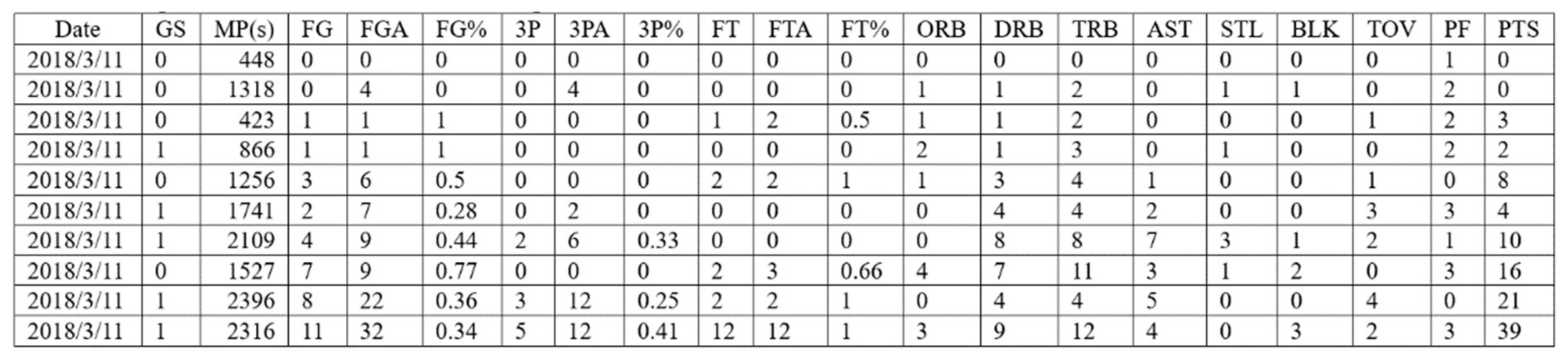 Symmetry 12 00835 g003