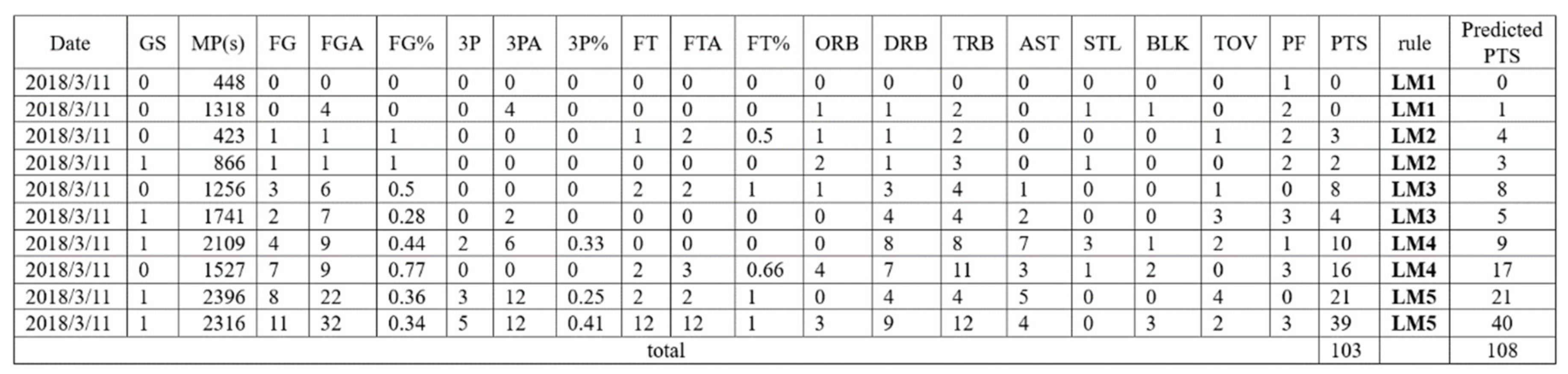 Symmetry 12 00835 g004