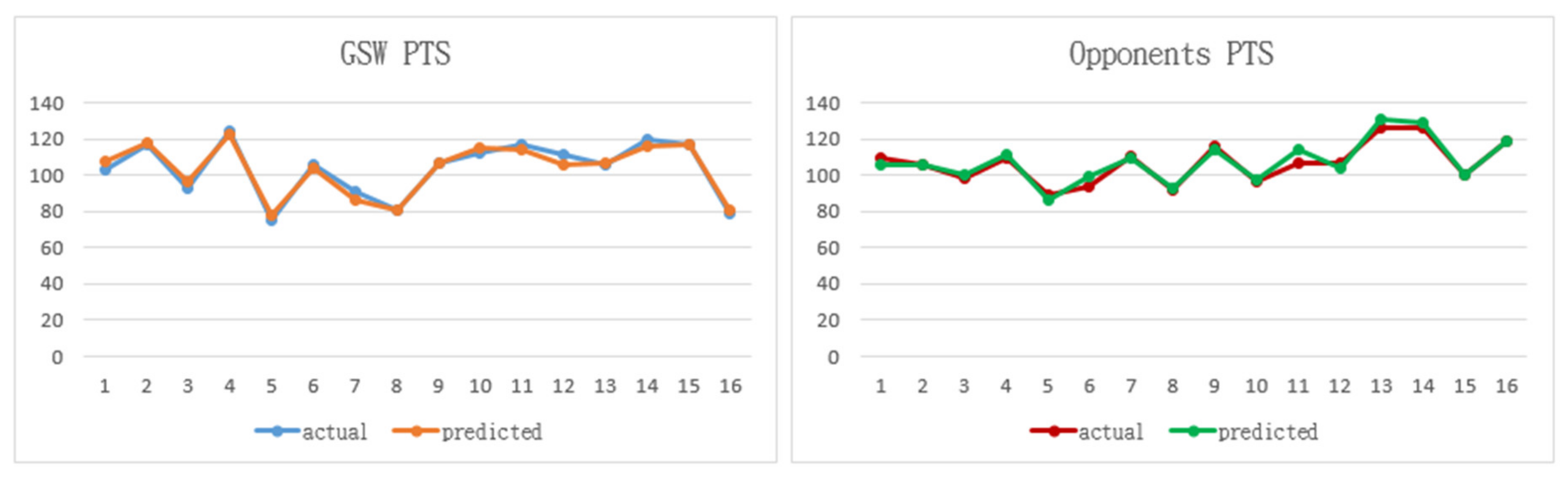 Symmetry 12 00835 g005