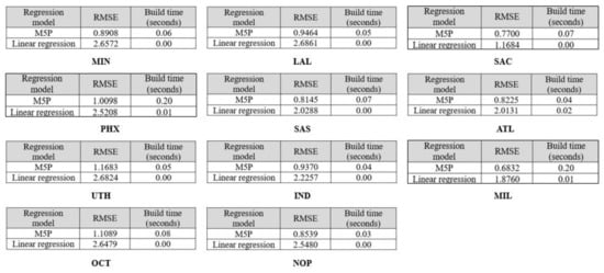 Symmetry 12 00835 g0a1