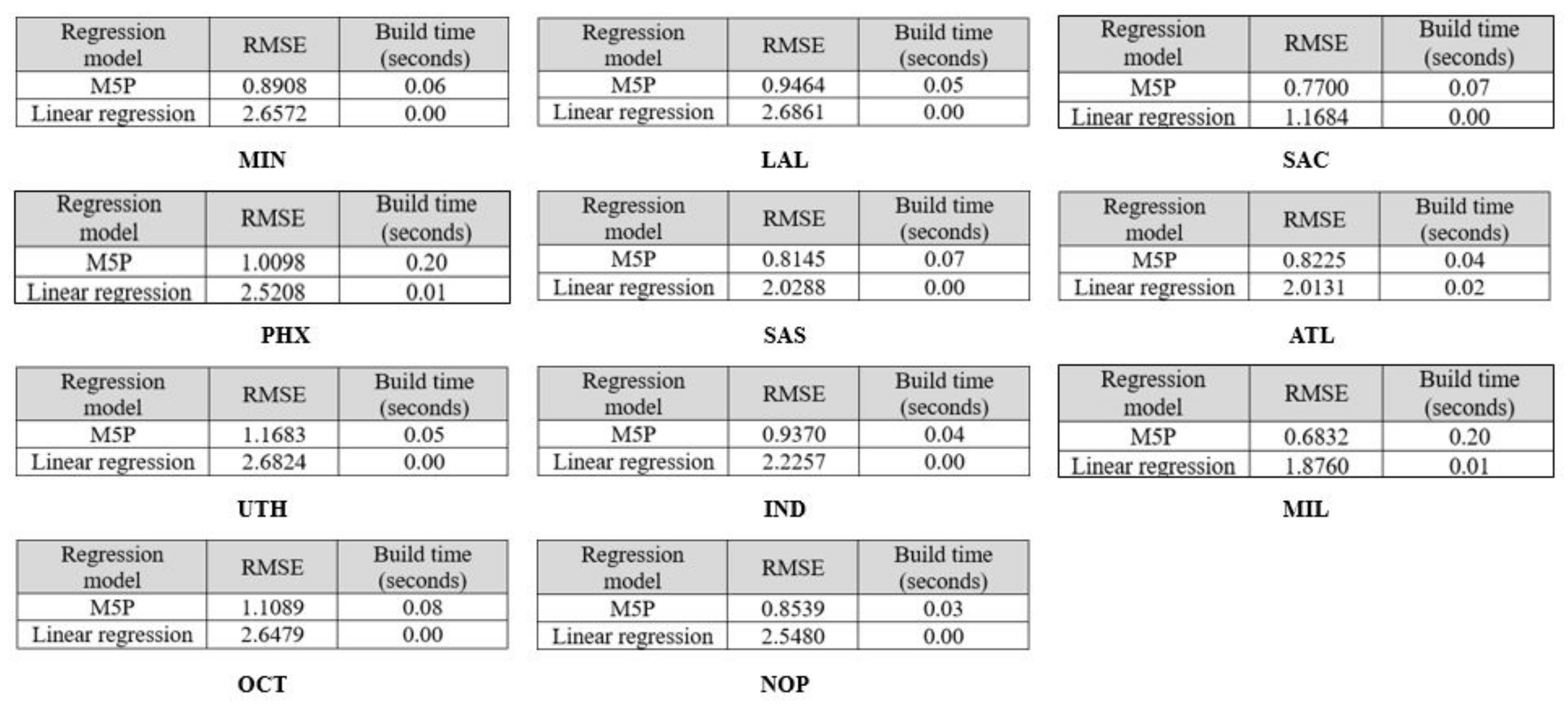 Symmetry 12 00835 g0a1