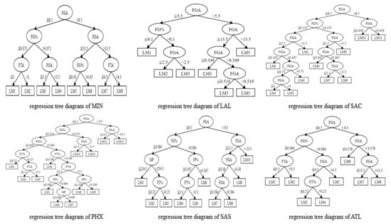 Symmetry 12 00835 g0a2