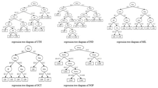 Symmetry 12 00835 g0a3
