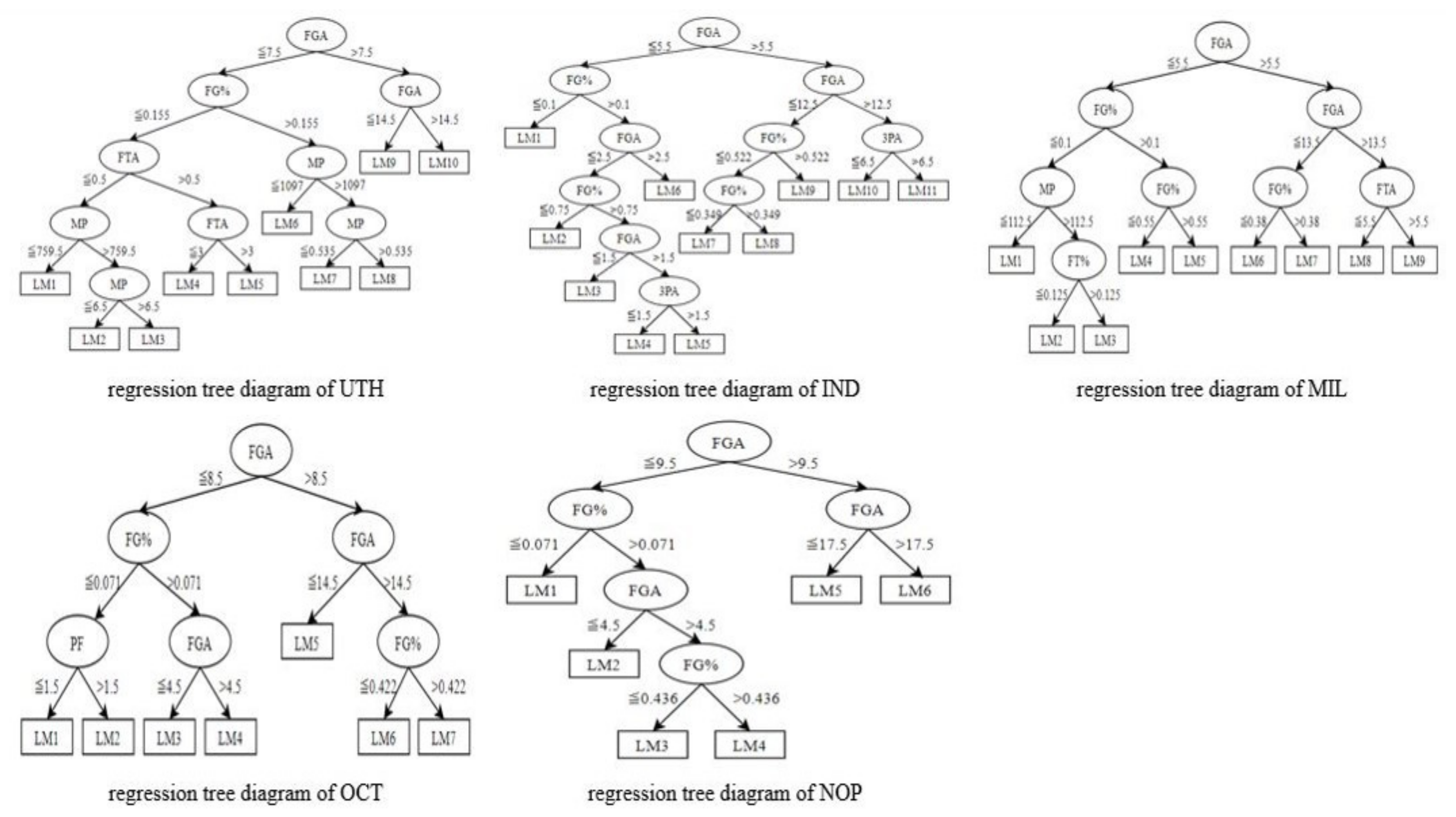 Symmetry 12 00835 g0a3