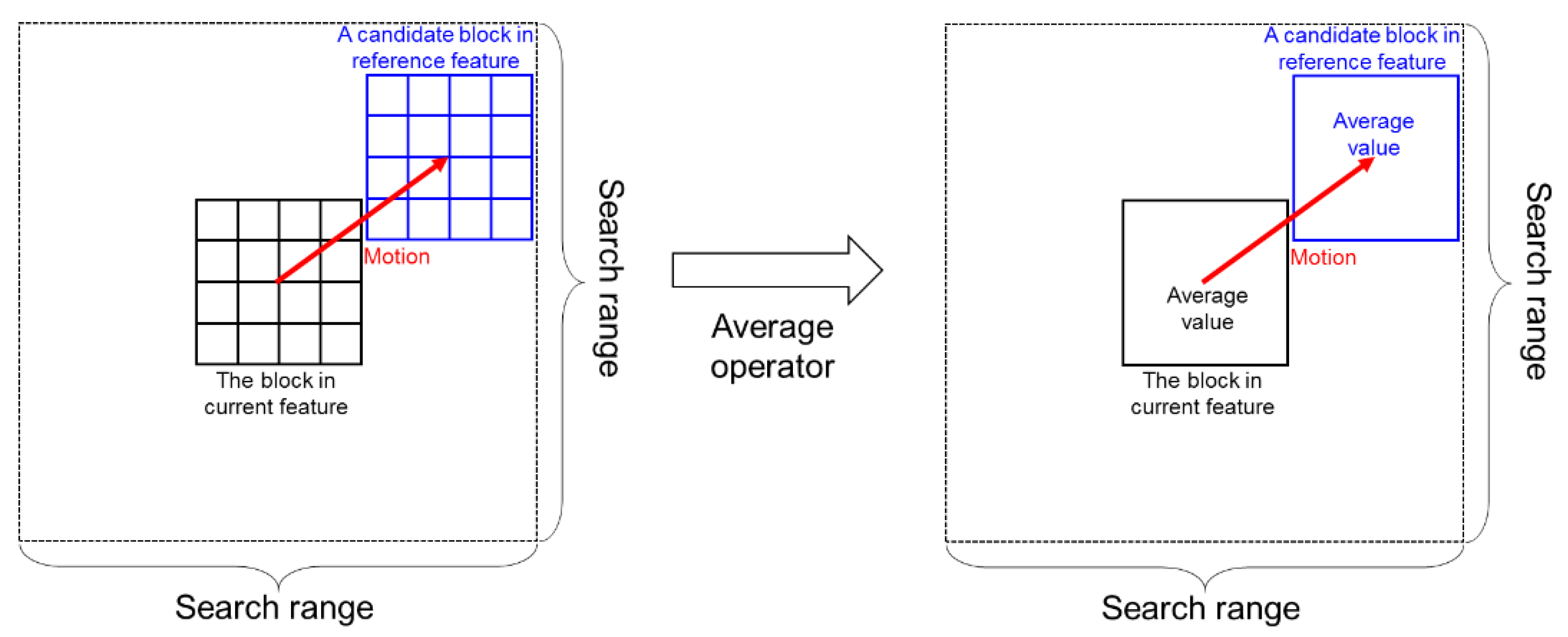 Symmetry 12 00840 g002 Symmetry 12 00840 g002