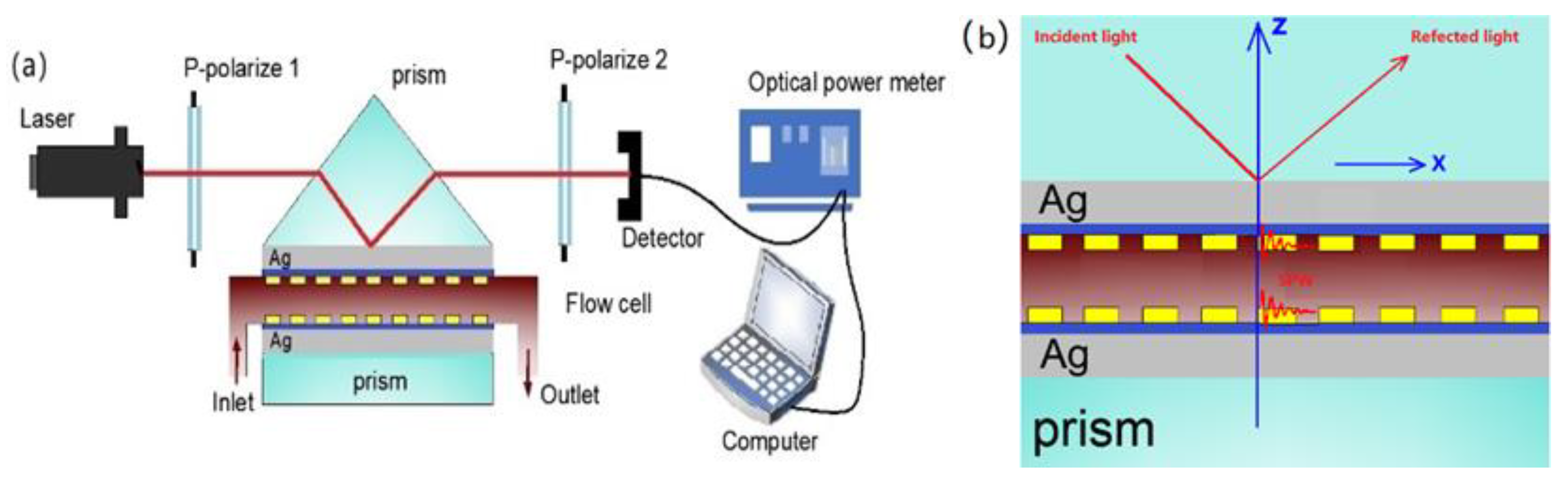 Symmetry 12 00841 g001