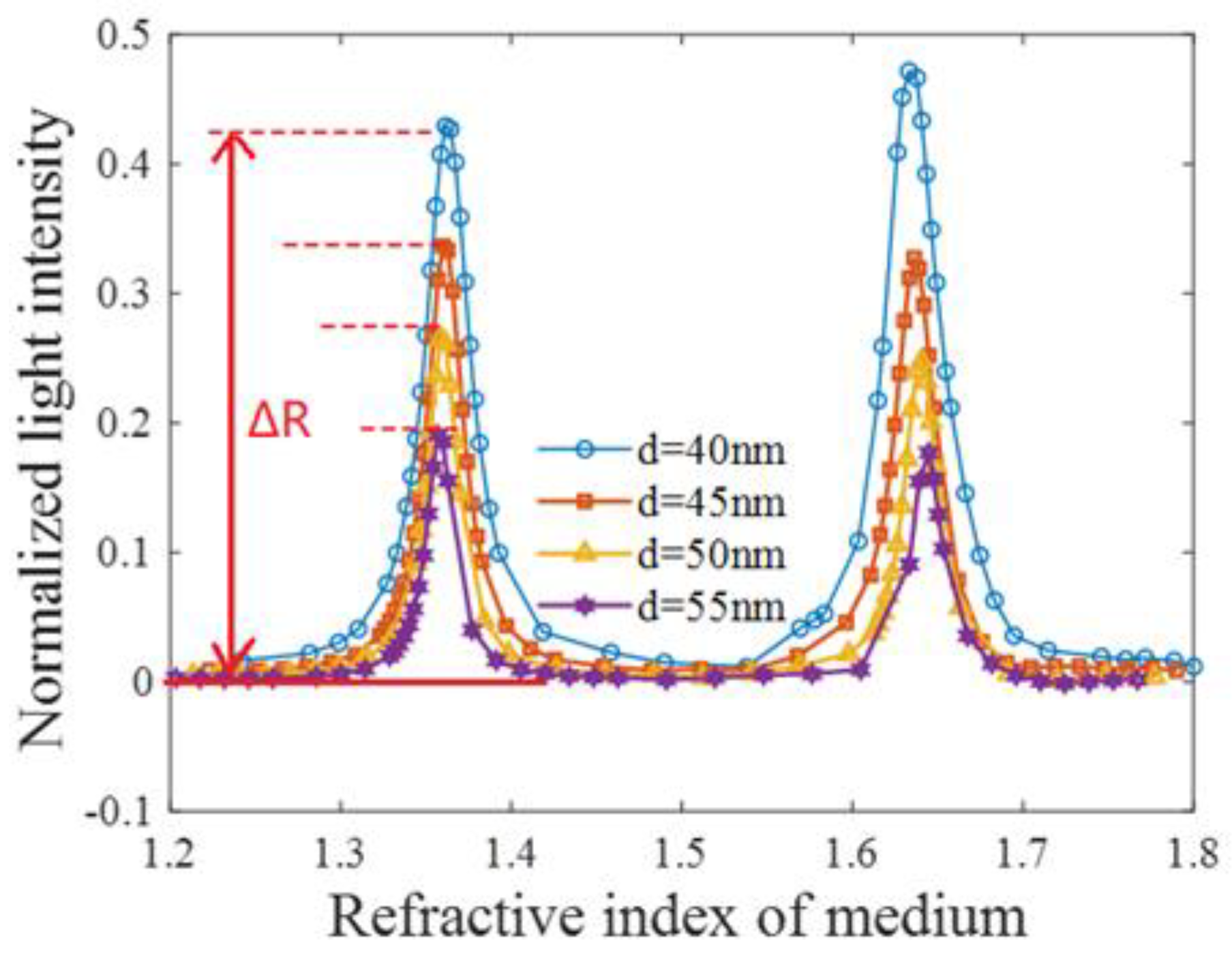 Symmetry 12 00841 g002