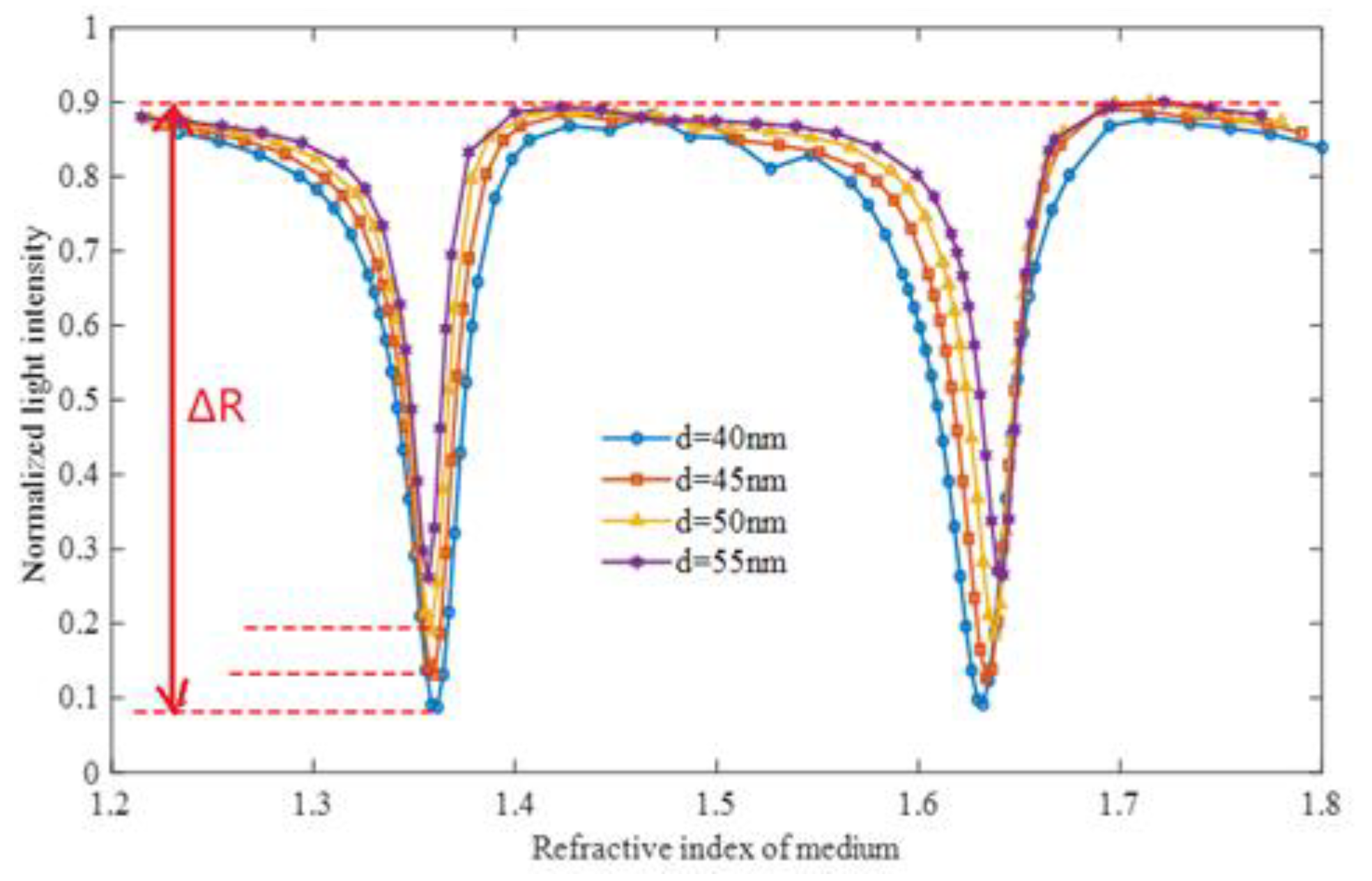 Symmetry 12 00841 g003
