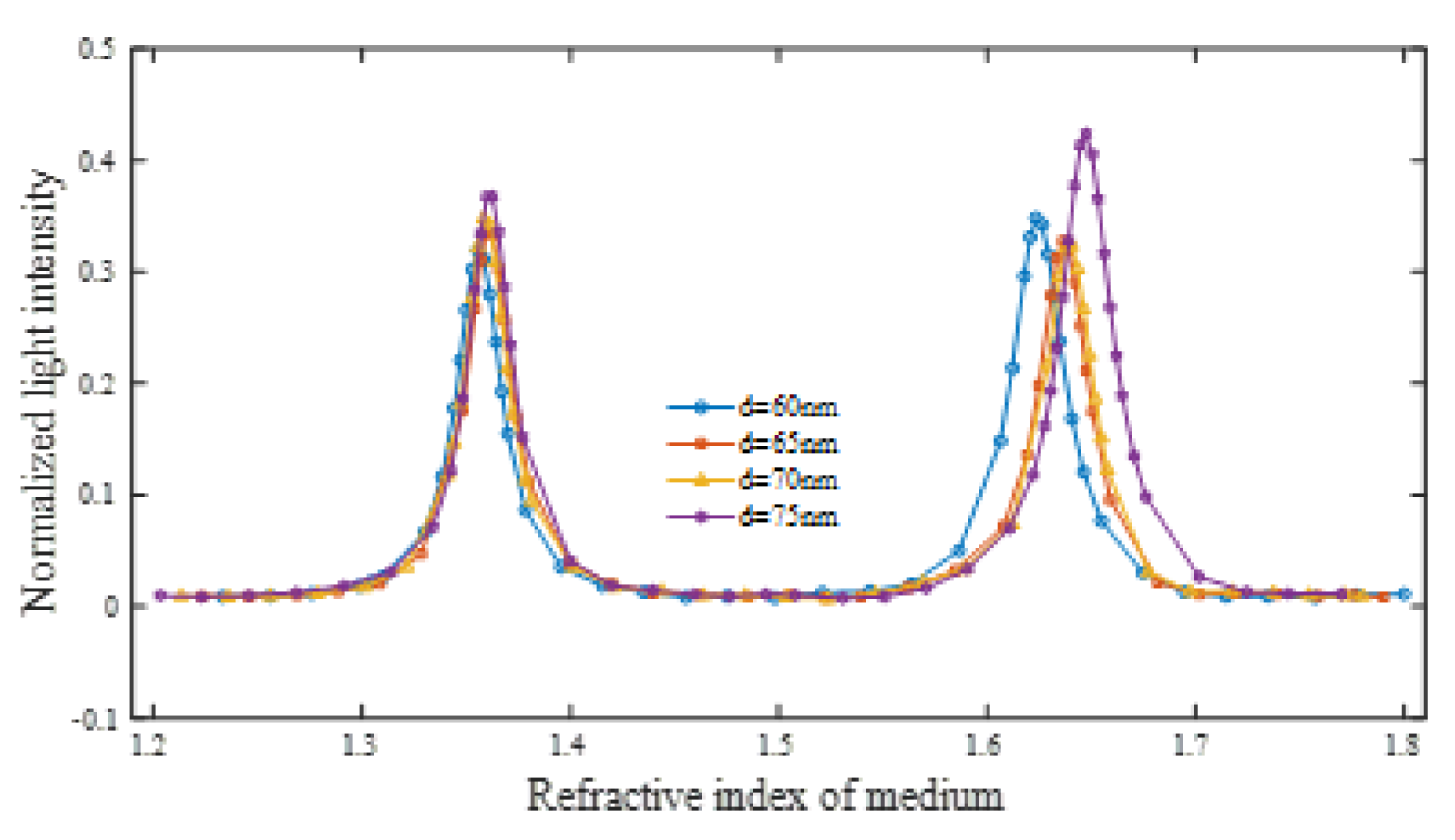 Symmetry 12 00841 g005