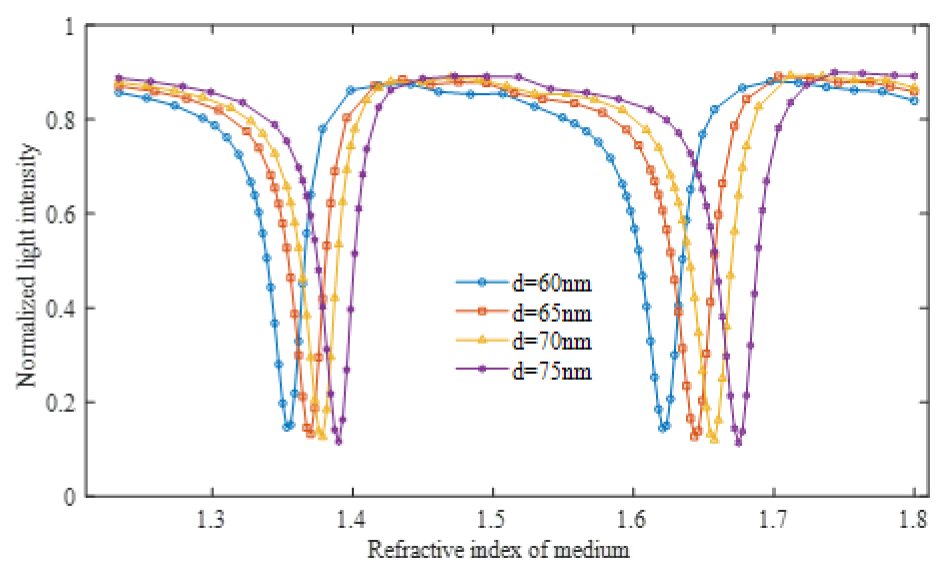 Symmetry 12 00841 g006