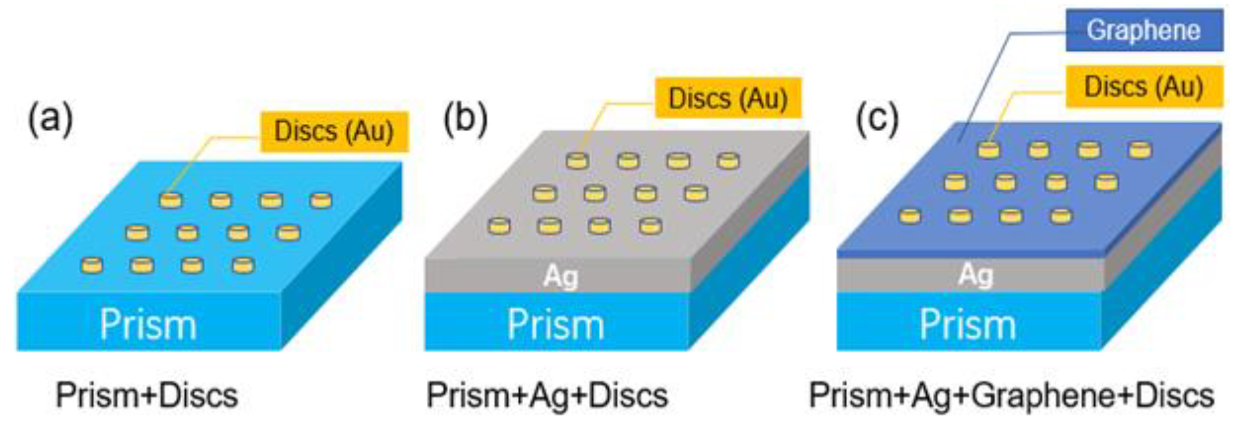 Symmetry 12 00841 g007