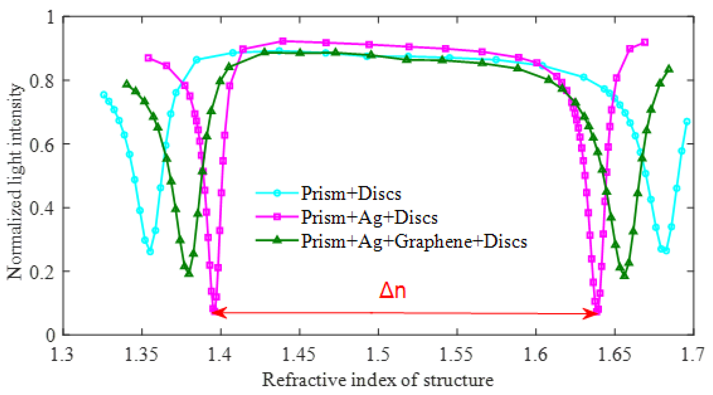 Symmetry 12 00841 g008