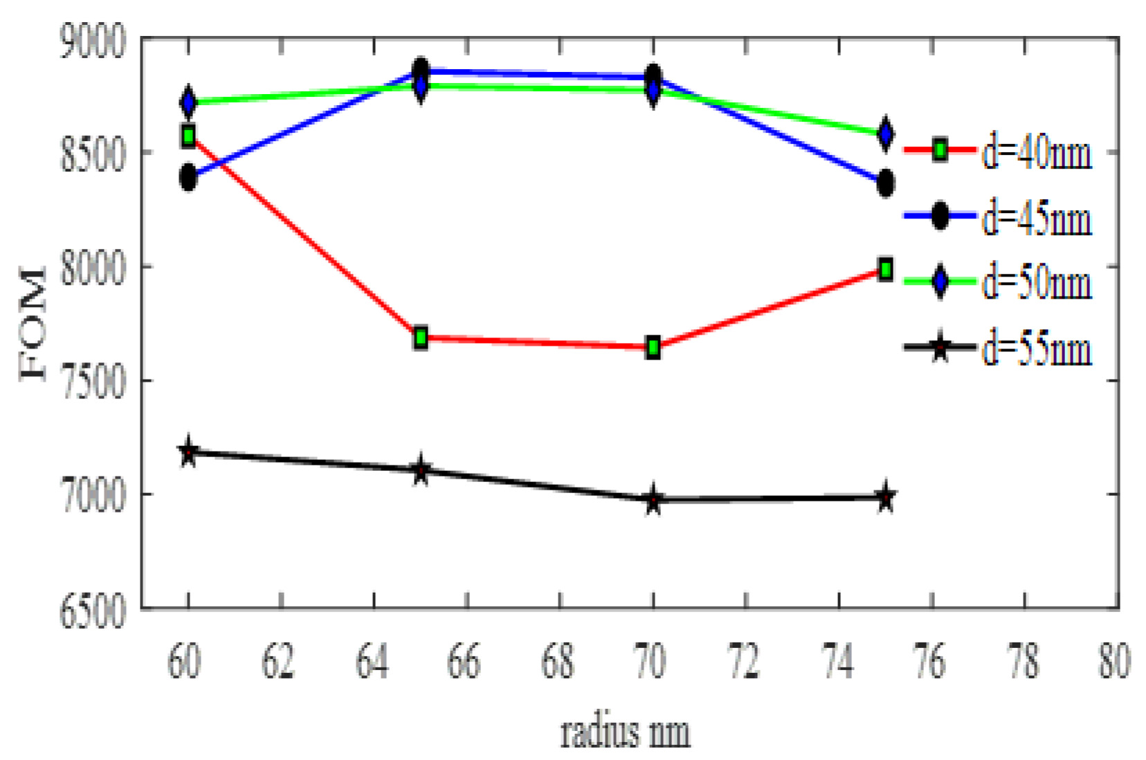 Symmetry 12 00841 g009