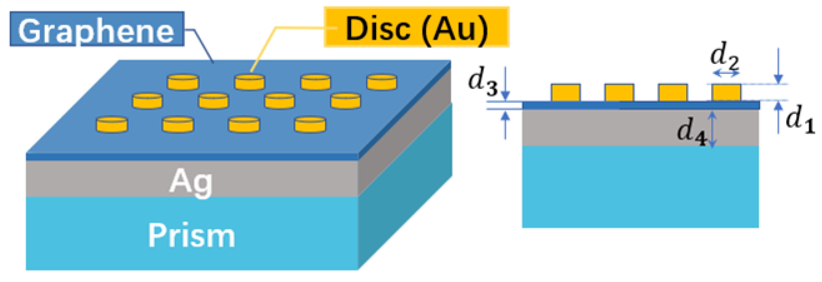 Symmetry 12 00841 g010