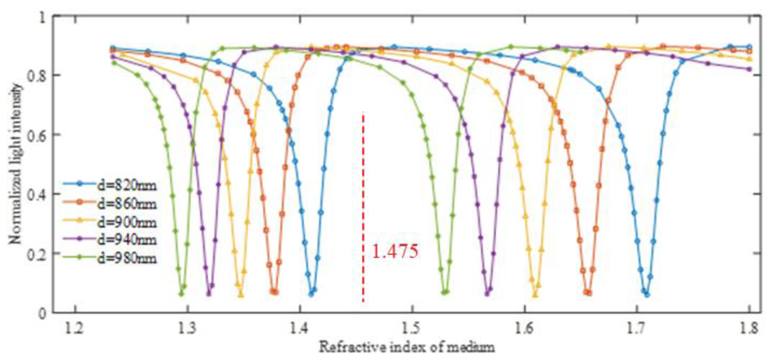 Symmetry 12 00841 g011