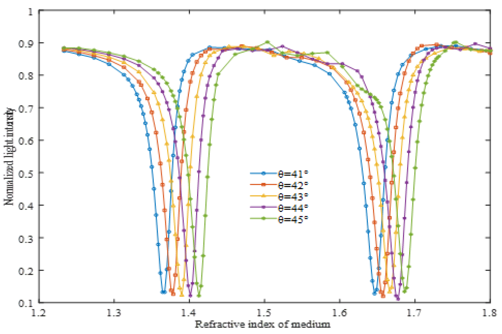 Symmetry 12 00841 g012