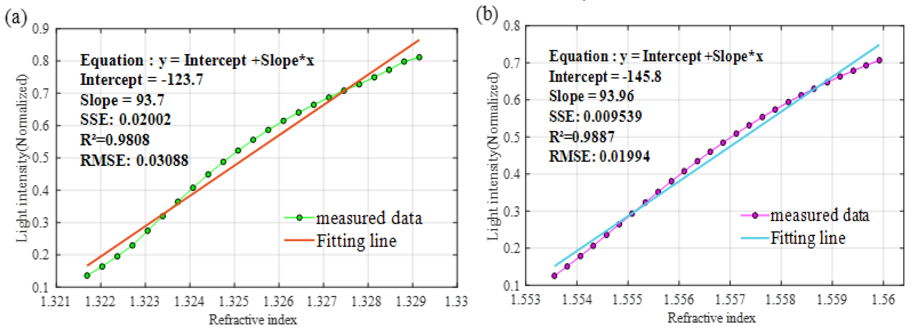 Symmetry 12 00841 g013