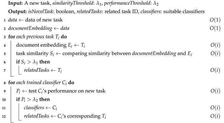 Symmetry 12 00852 i001