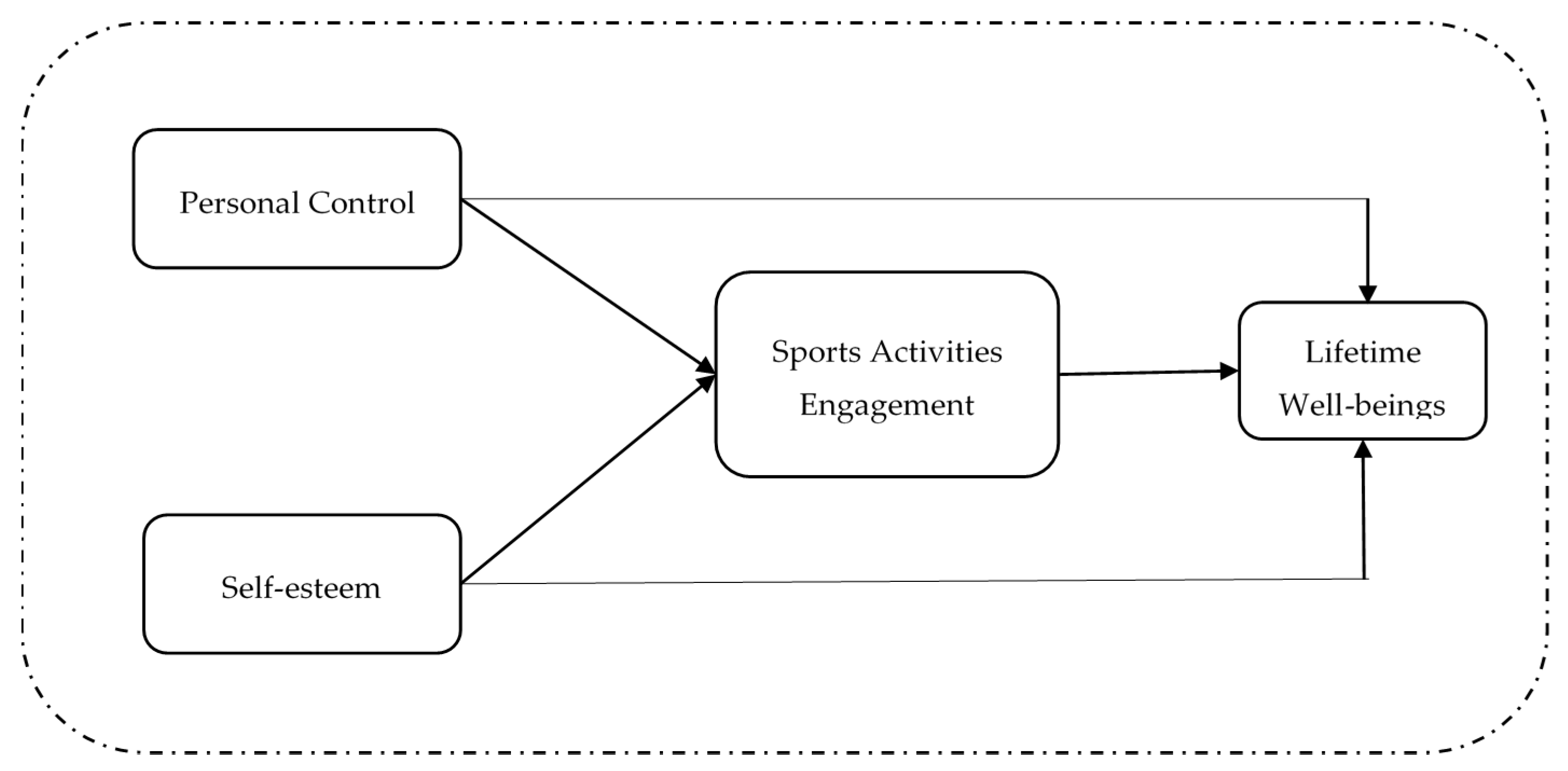 Symmetry 12 00854 g001