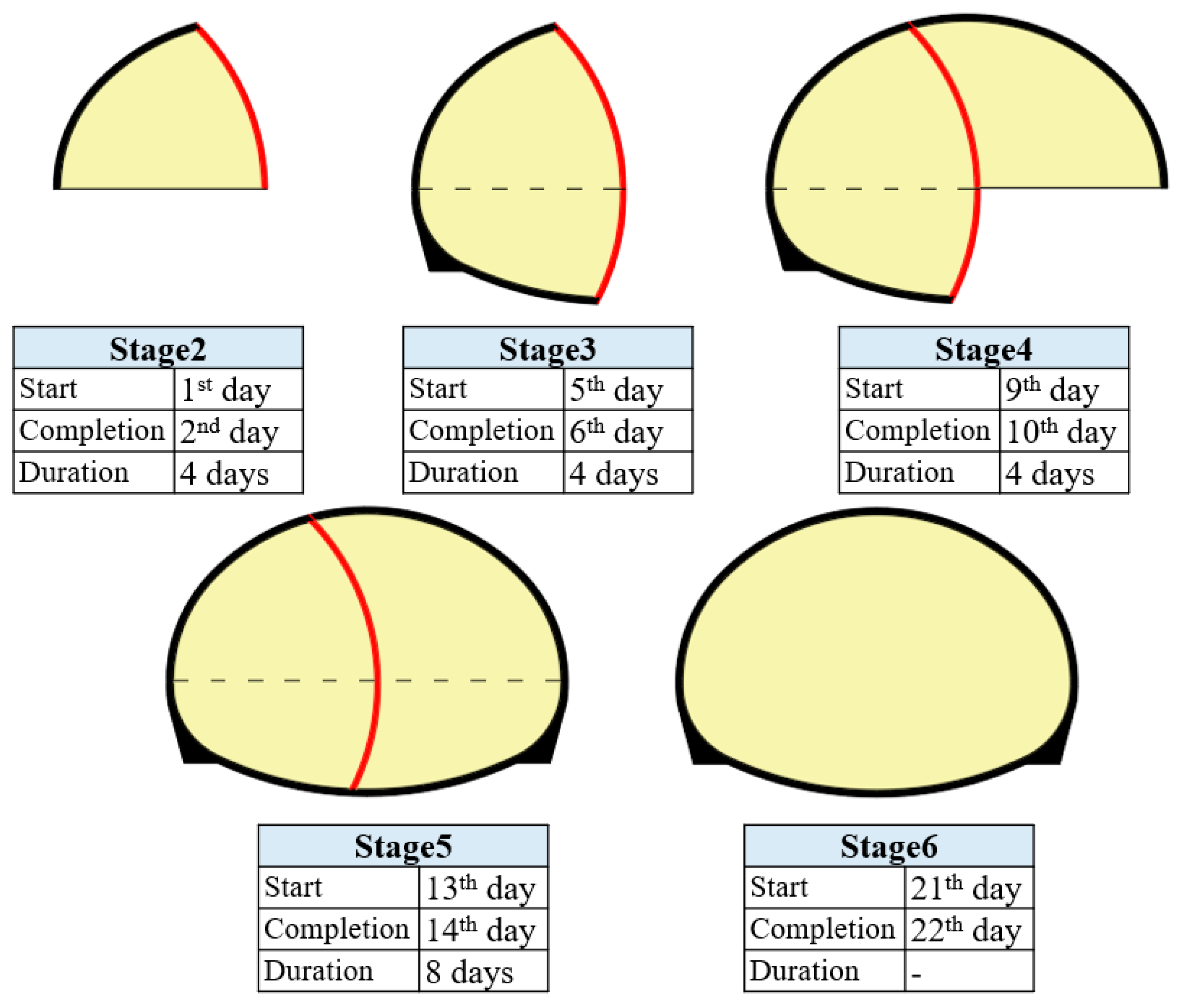 Symmetry 12 00855 g003