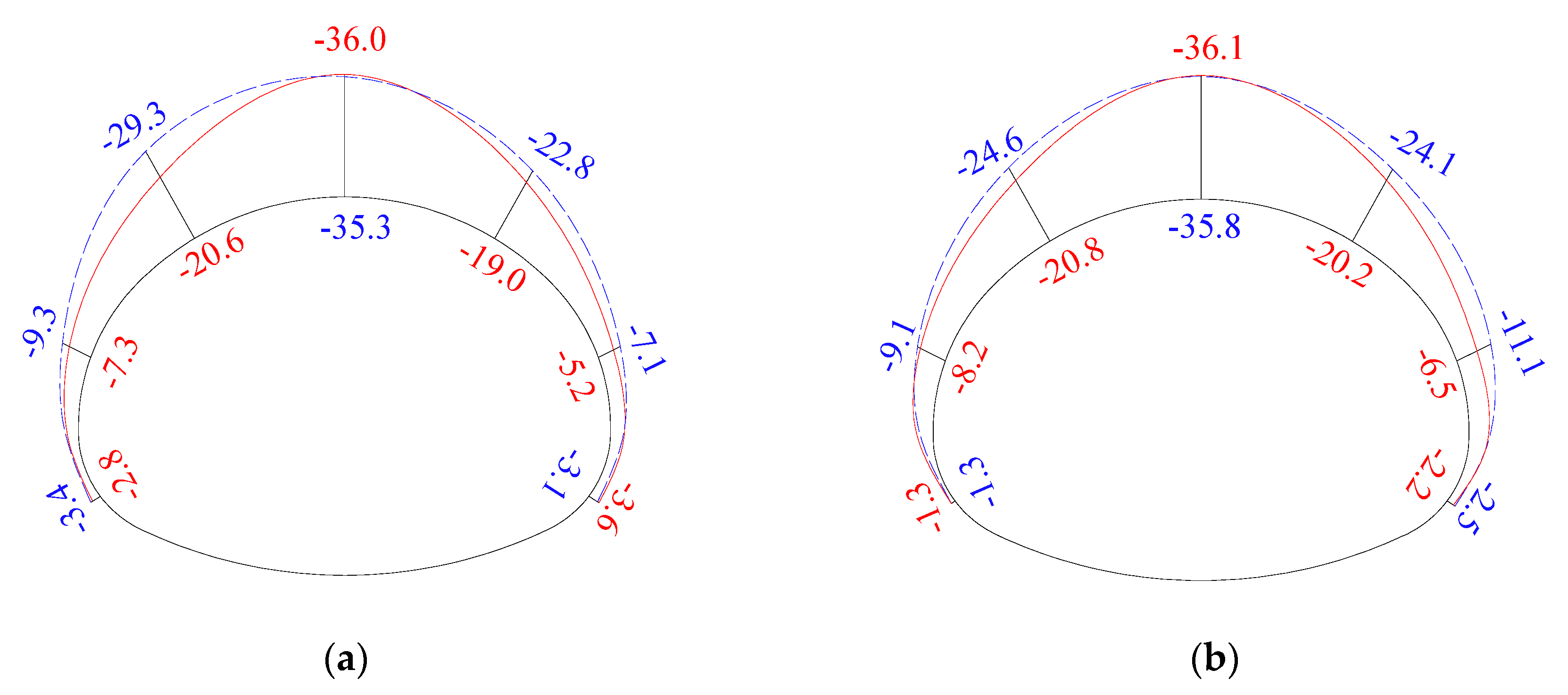 Symmetry 12 00855 g031