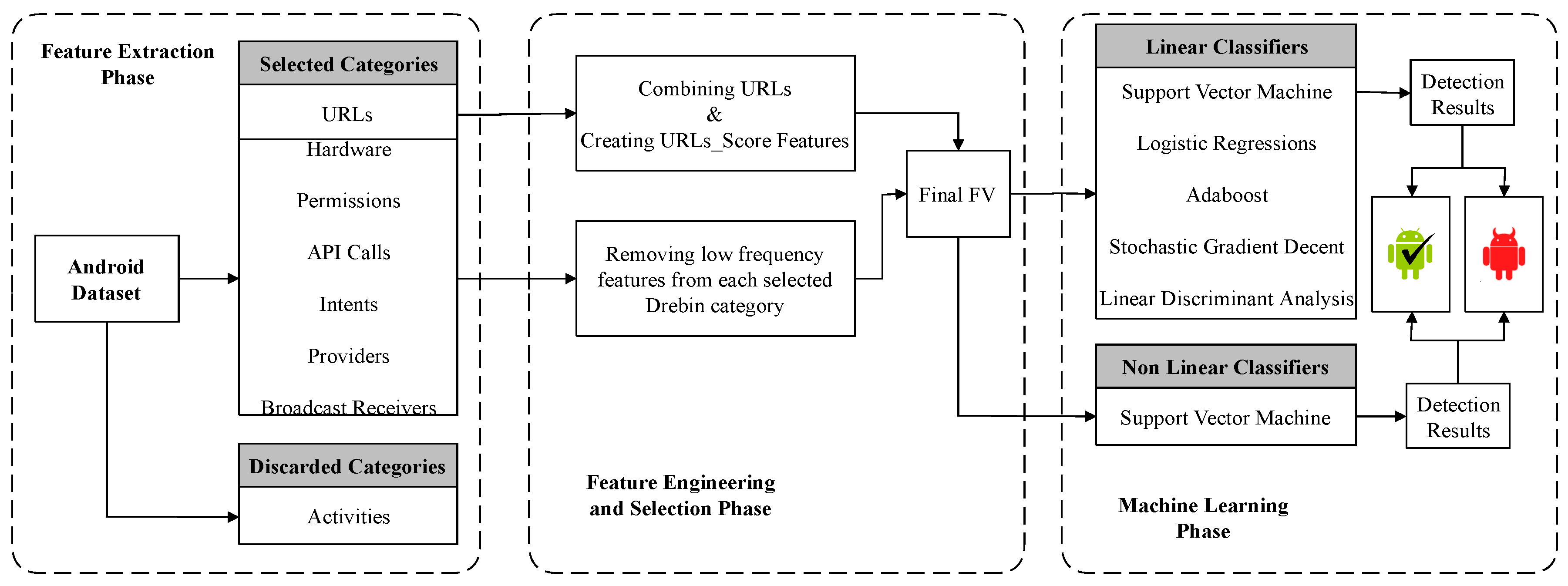 Symmetry 12 00858 g001 Symmetry 12 00858 g001