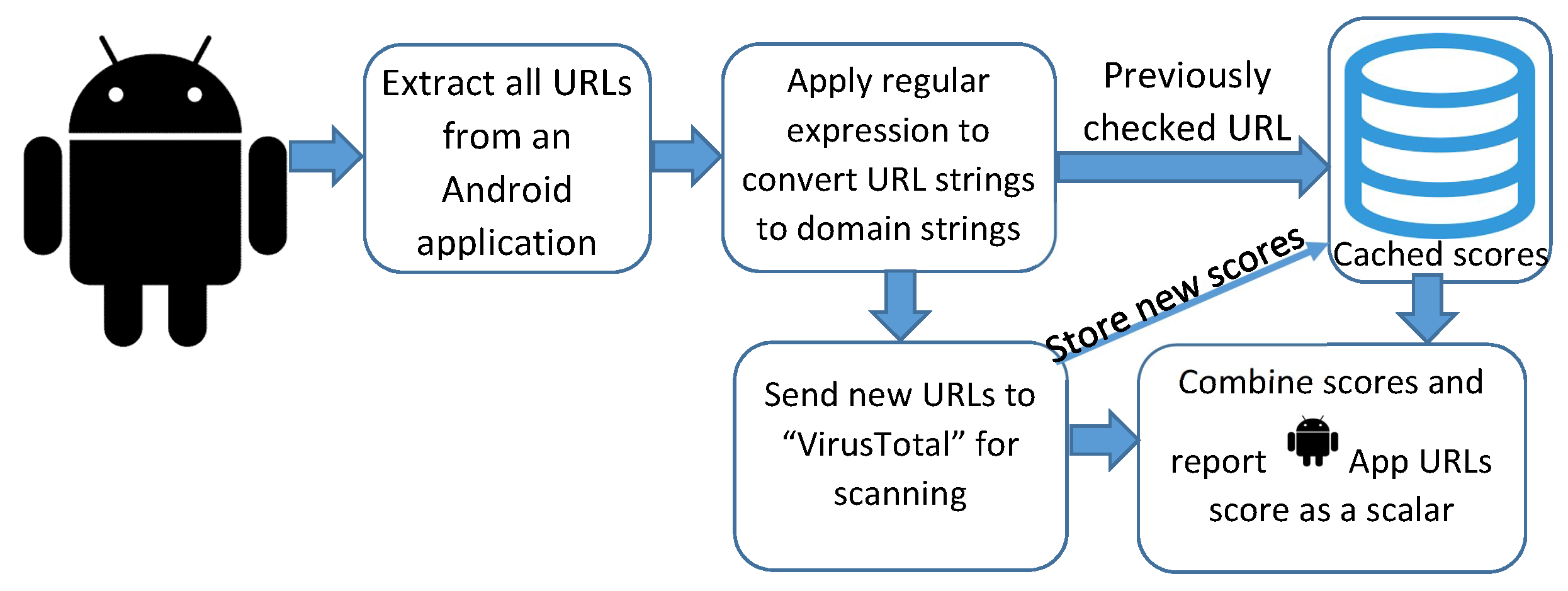 Symmetry 12 00858 g002 Symmetry 12 00858 g002