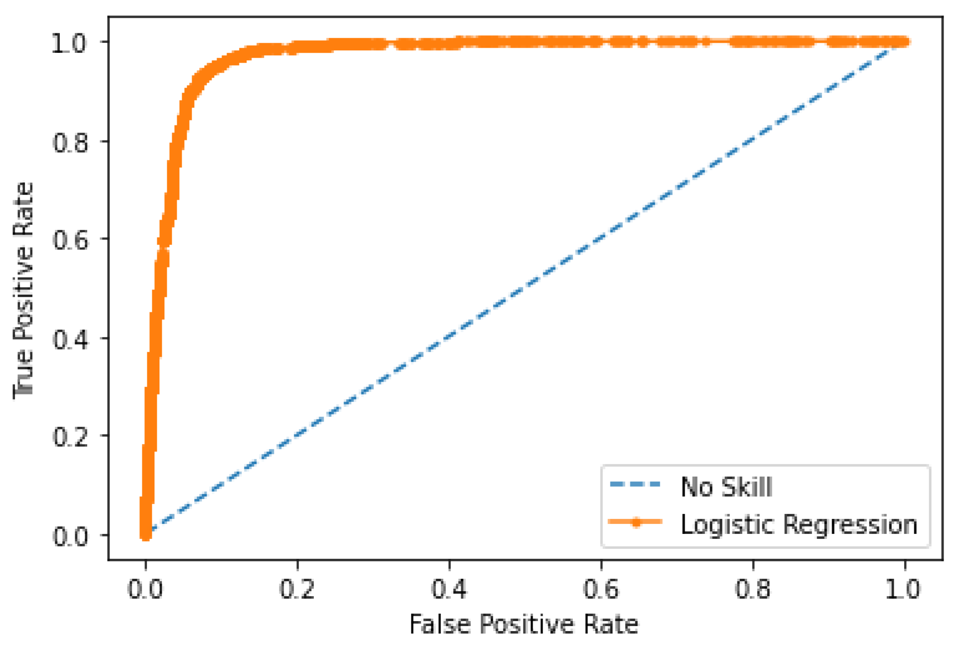 Symmetry 12 00858 g003 Symmetry 12 00858 g003