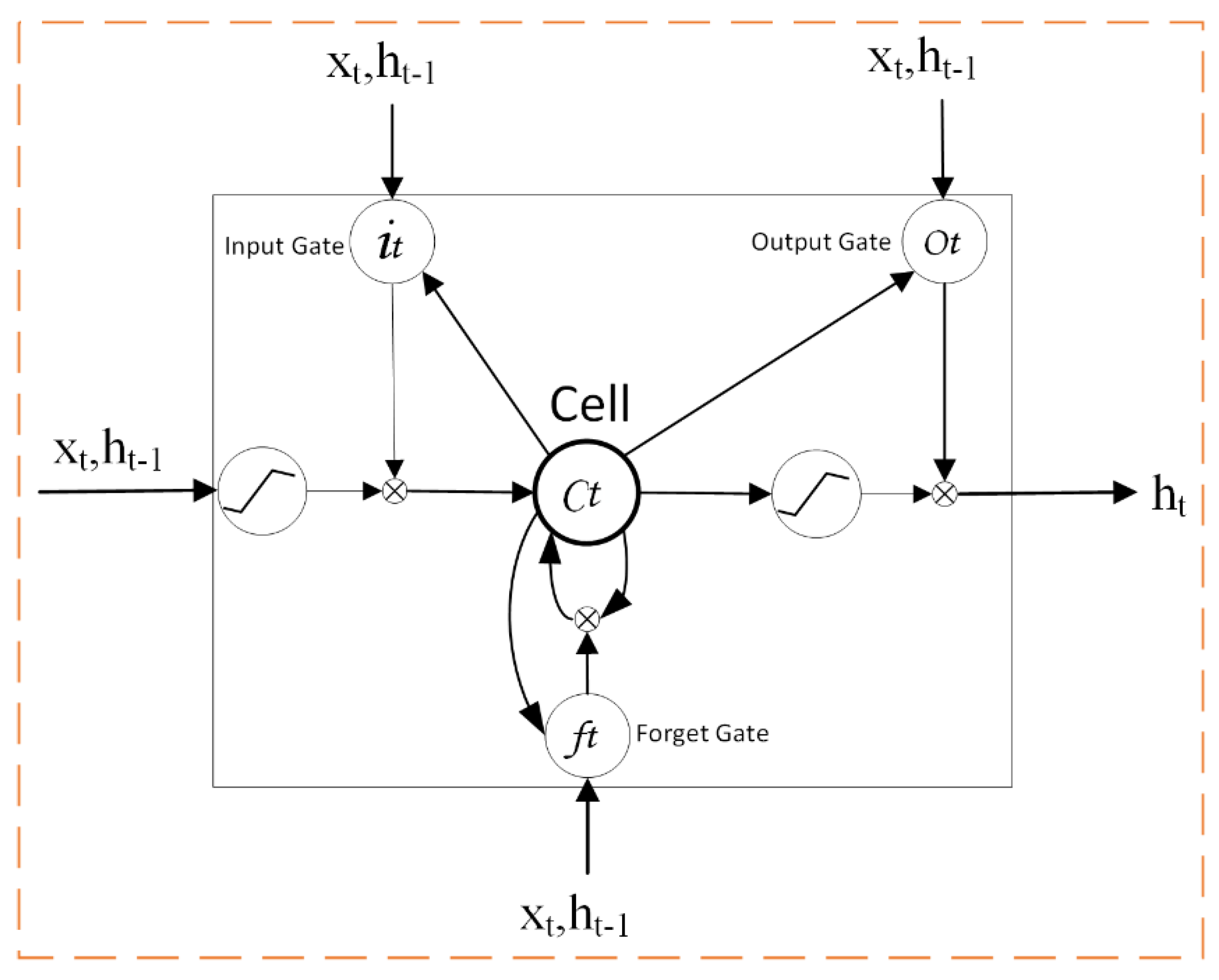 Symmetry 12 00861 g003 Symmetry 12 00861 g003