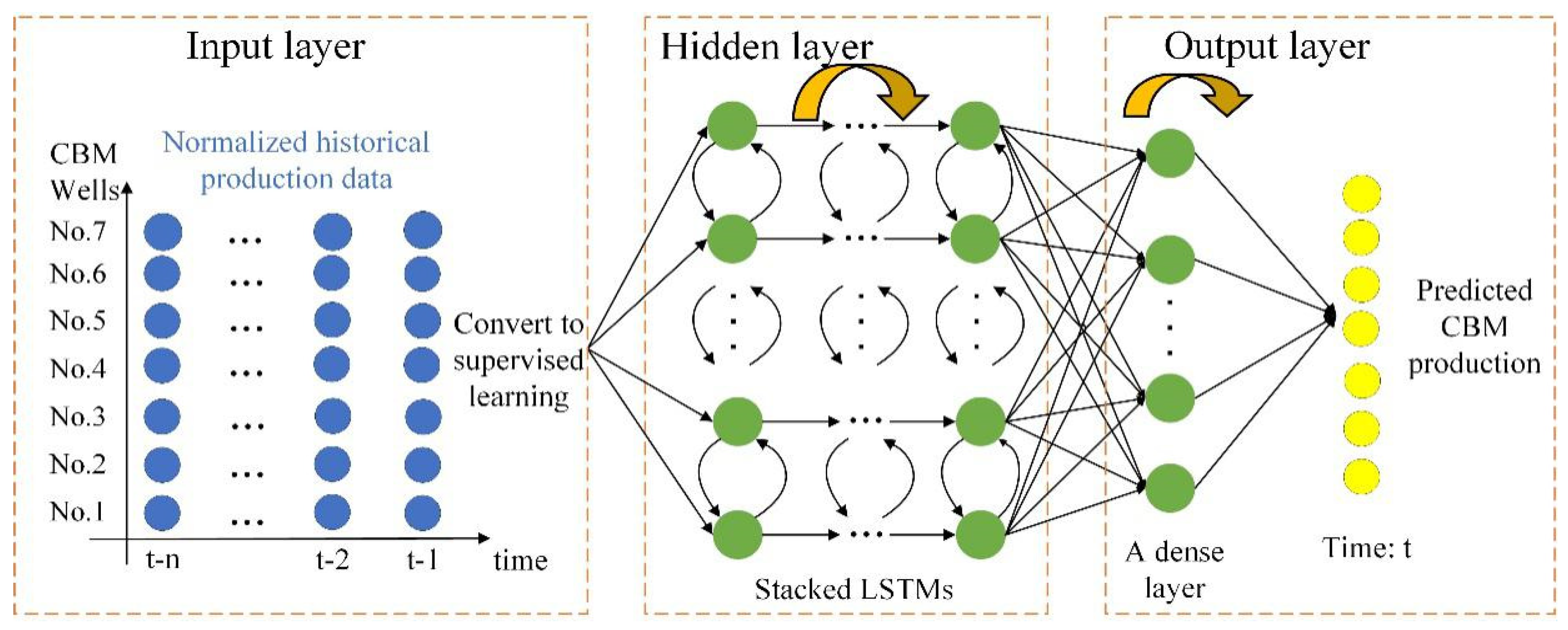 Symmetry 12 00861 g004 Symmetry 12 00861 g004