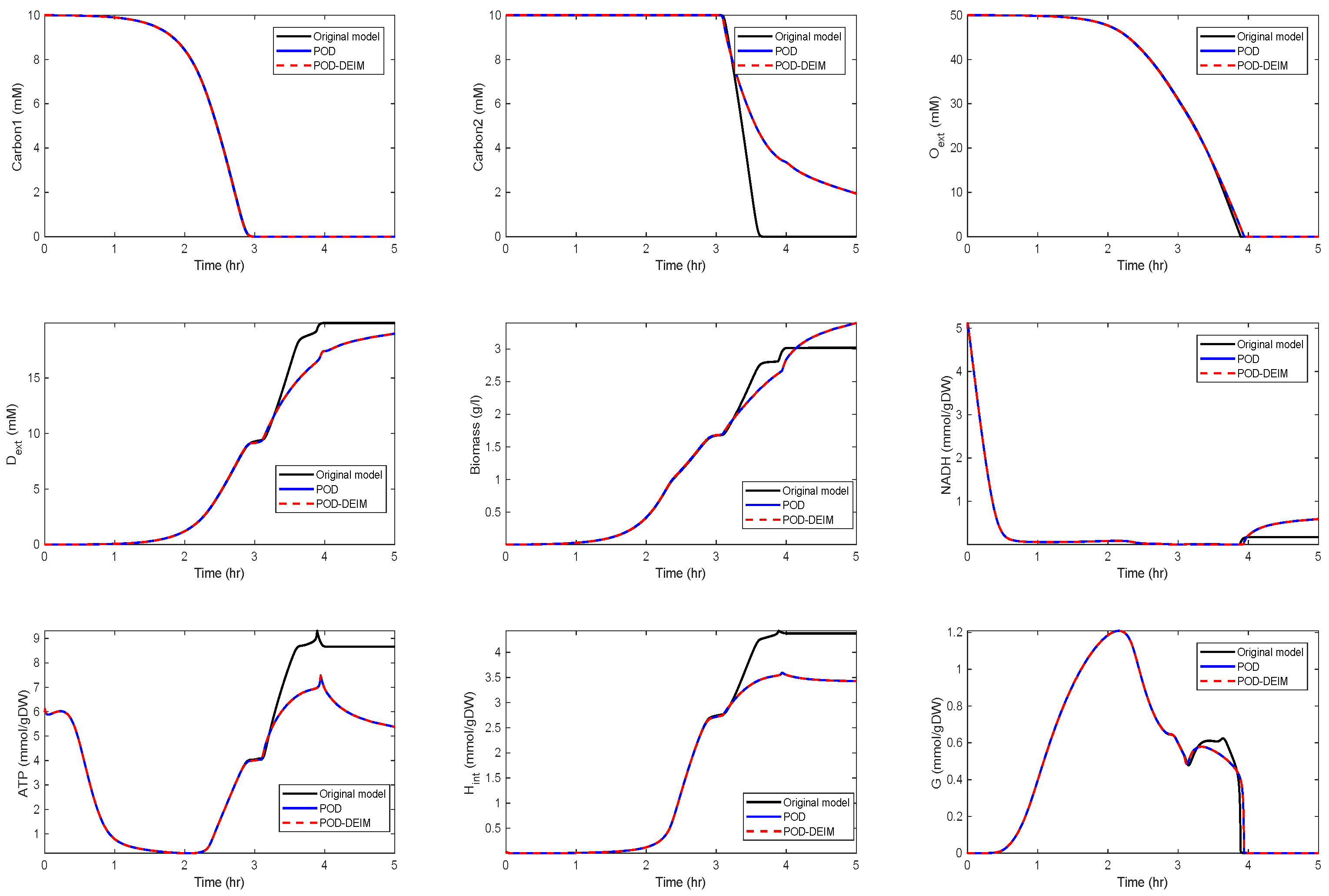 Symmetry 12 00863 g005 Symmetry 12 00863 g005