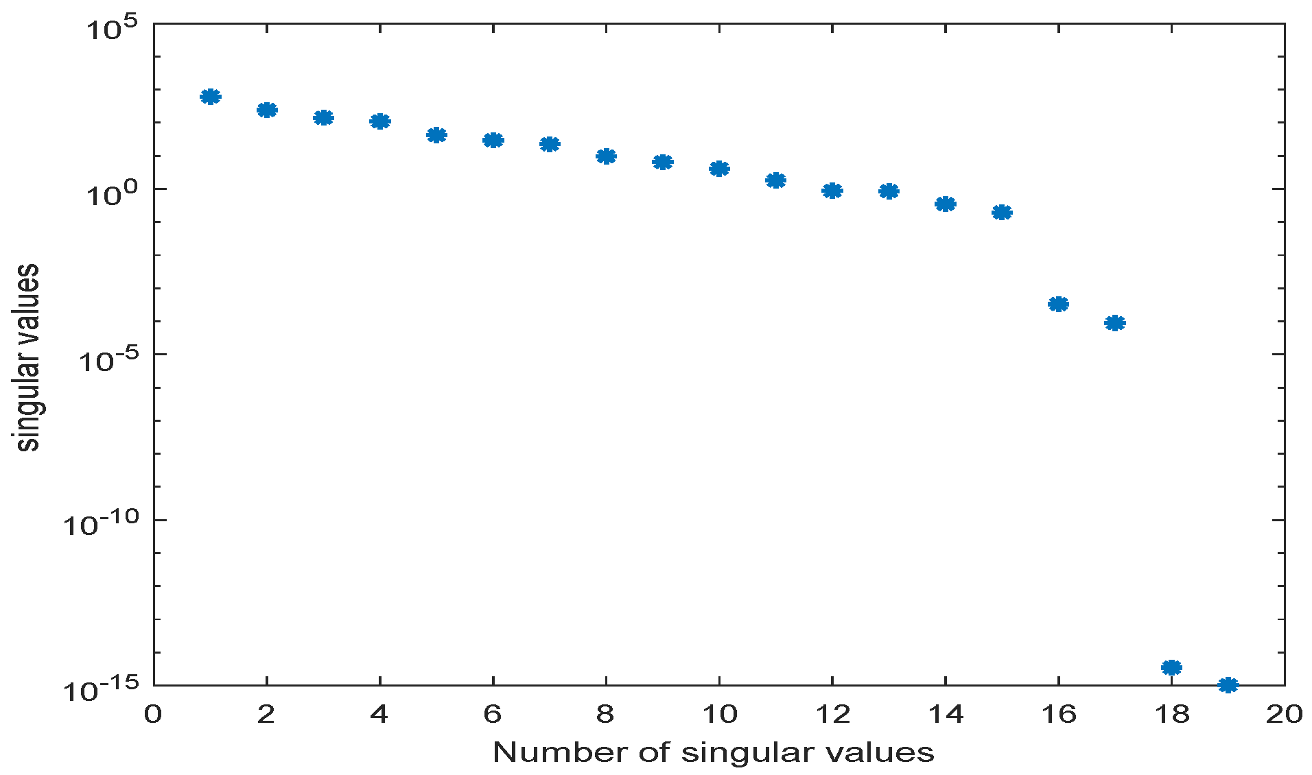 Symmetry 12 00863 g013 Symmetry 12 00863 g013