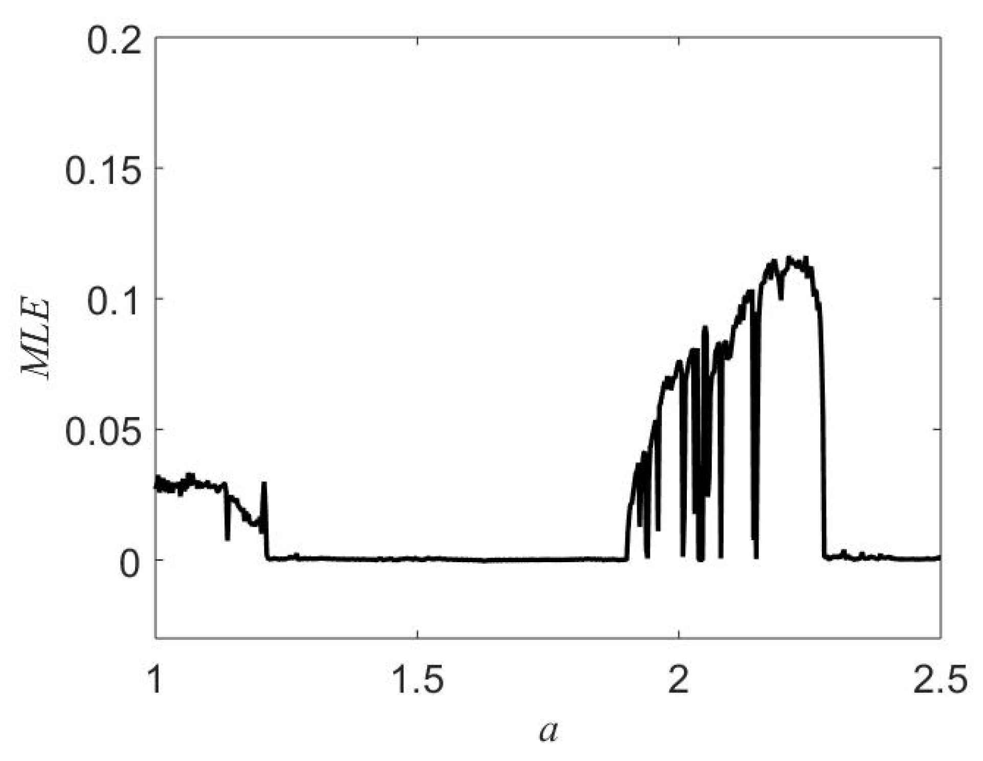 Symmetry 12 00865 g003