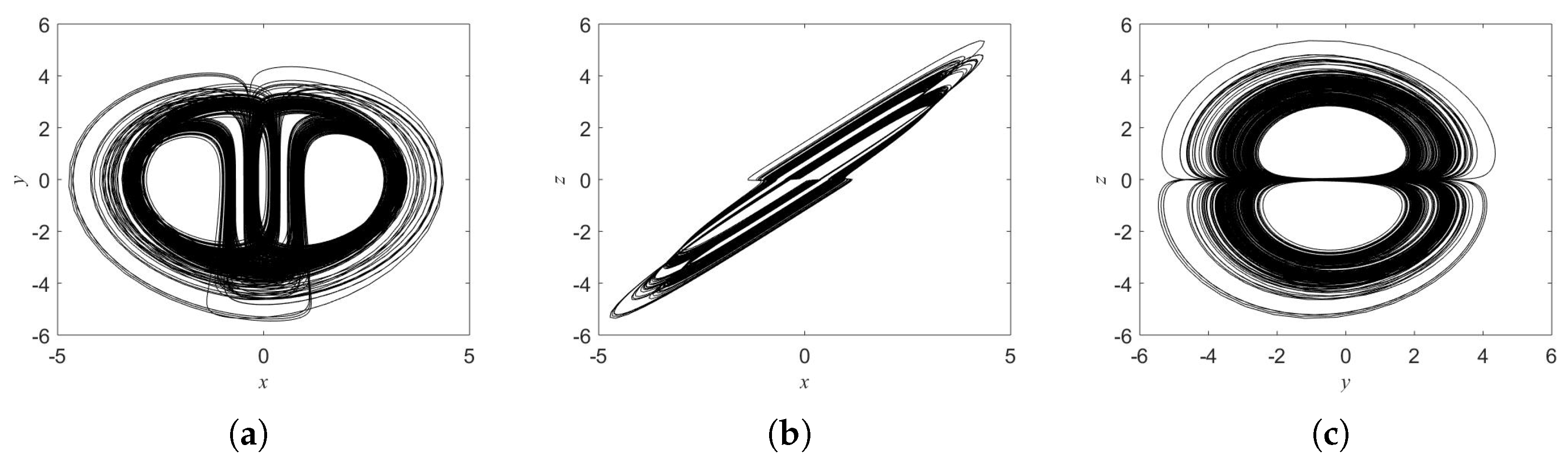 Symmetry 12 00865 g004