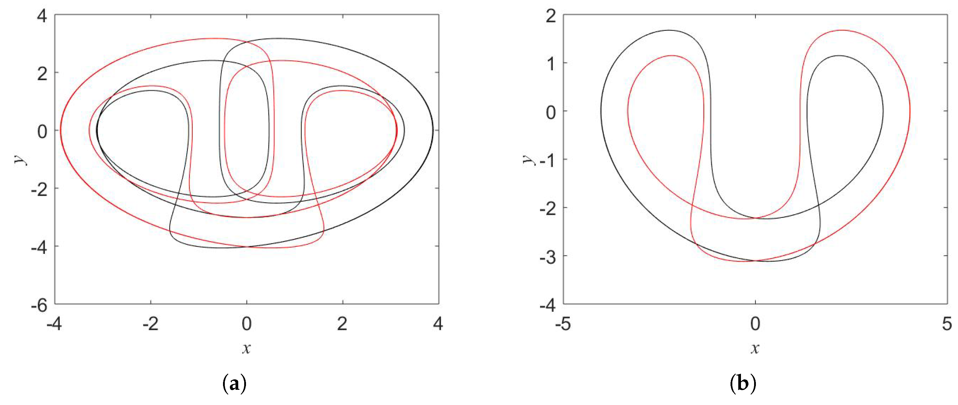 Symmetry 12 00865 g007a