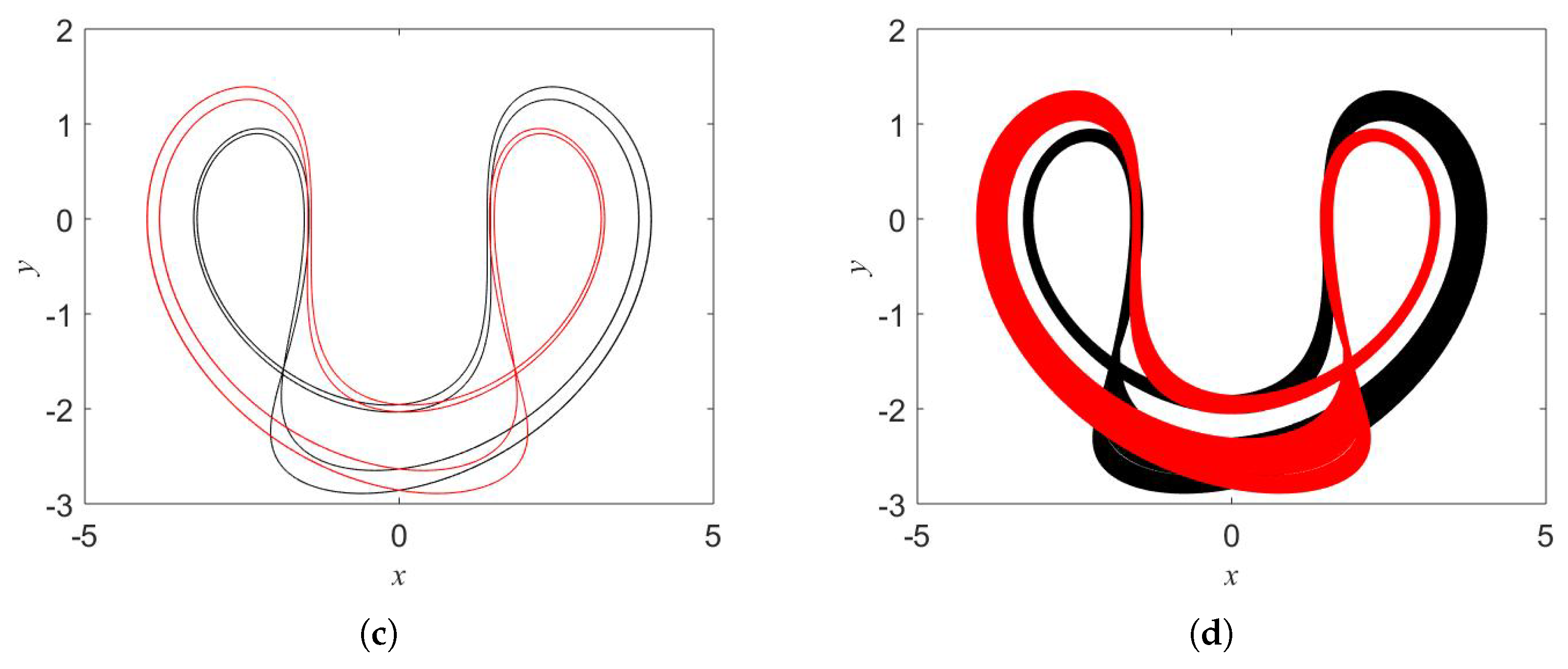 Symmetry 12 00865 g007b