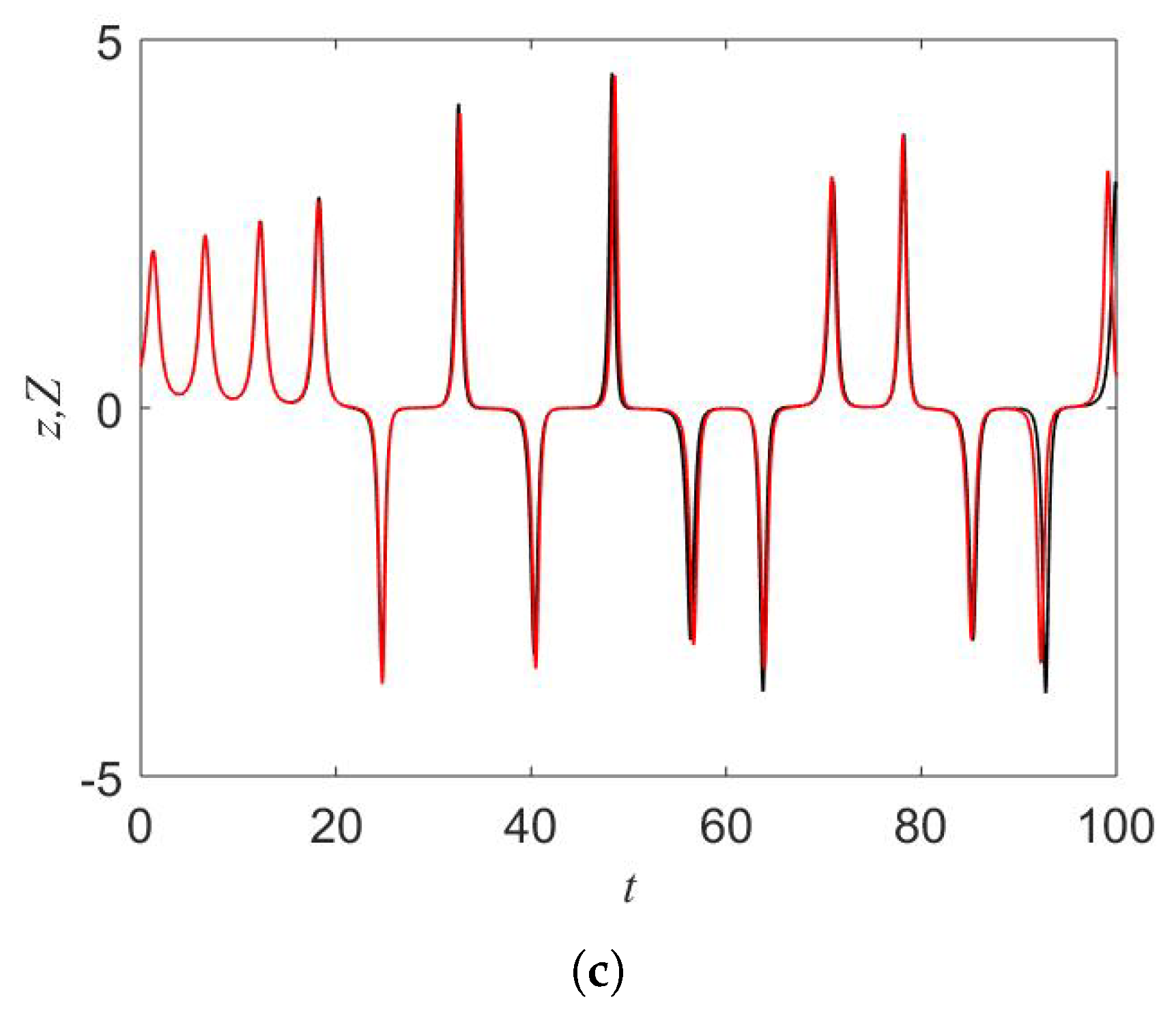 Symmetry 12 00865 g010b
