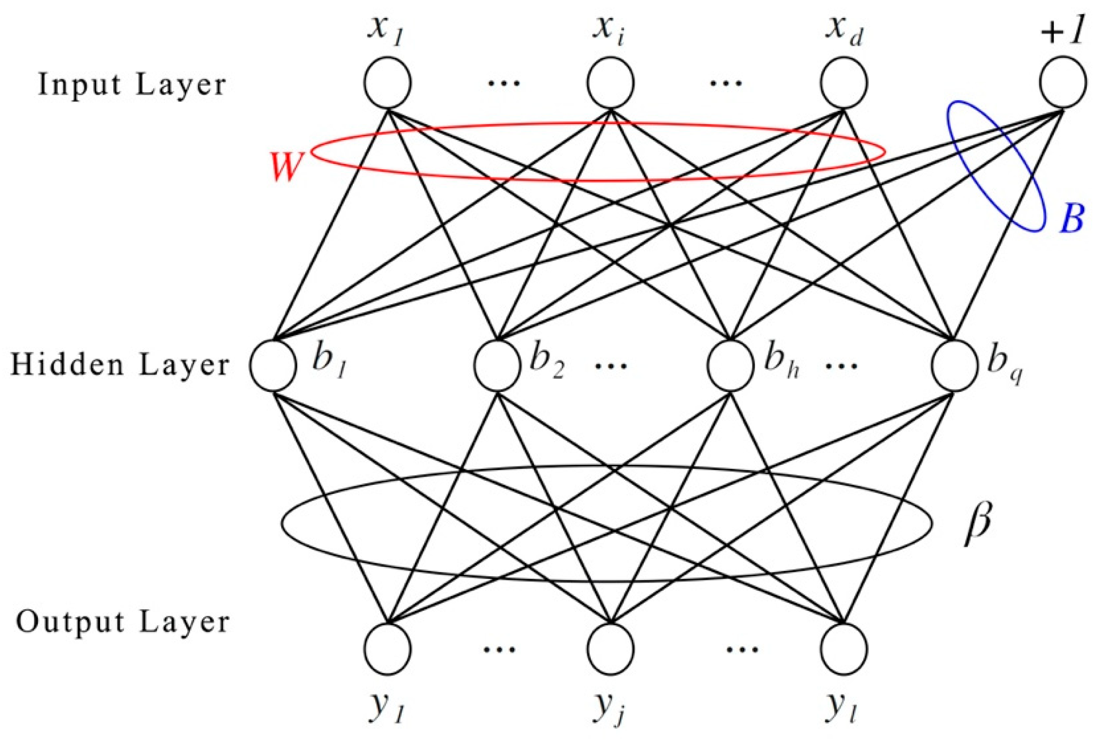 Symmetry 12 00876 g001 Symmetry 12 00876 g001