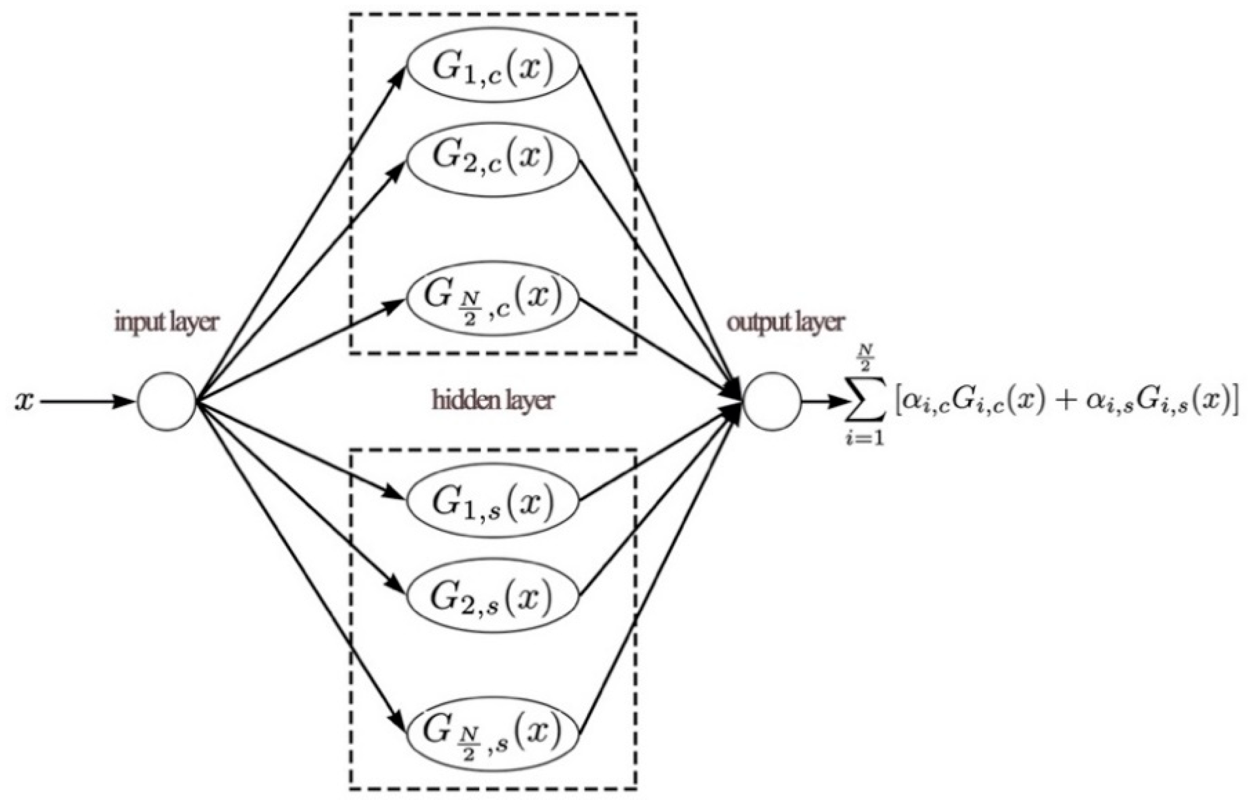 Symmetry 12 00876 g002 Symmetry 12 00876 g002