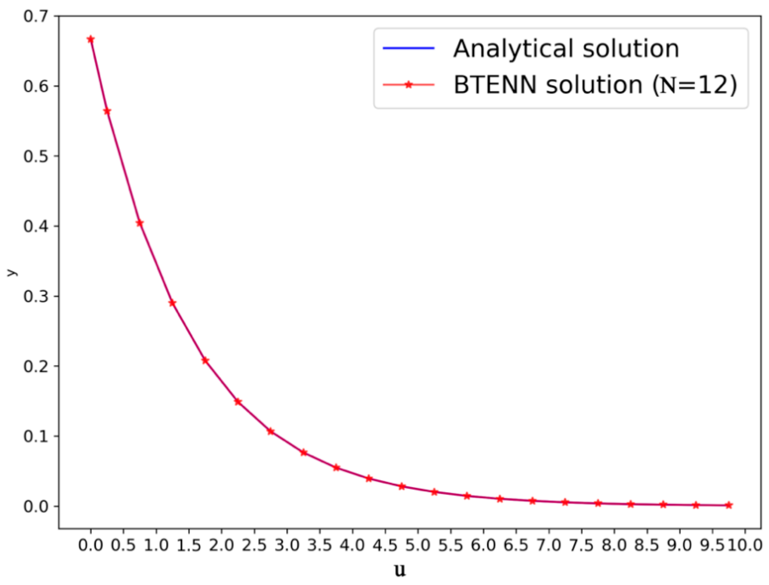 Symmetry 12 00876 g003 Symmetry 12 00876 g003