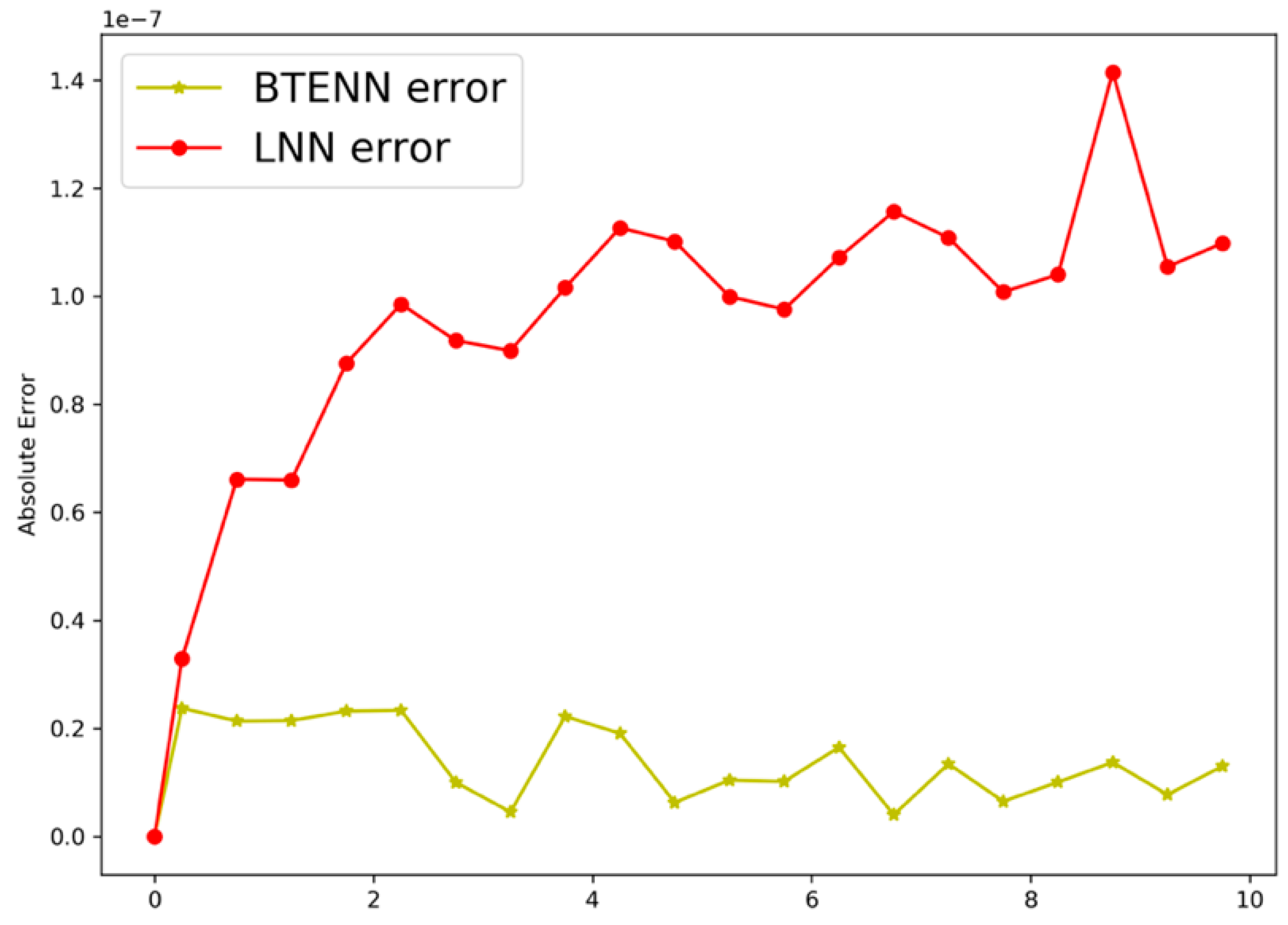 Symmetry 12 00876 g004 Symmetry 12 00876 g004