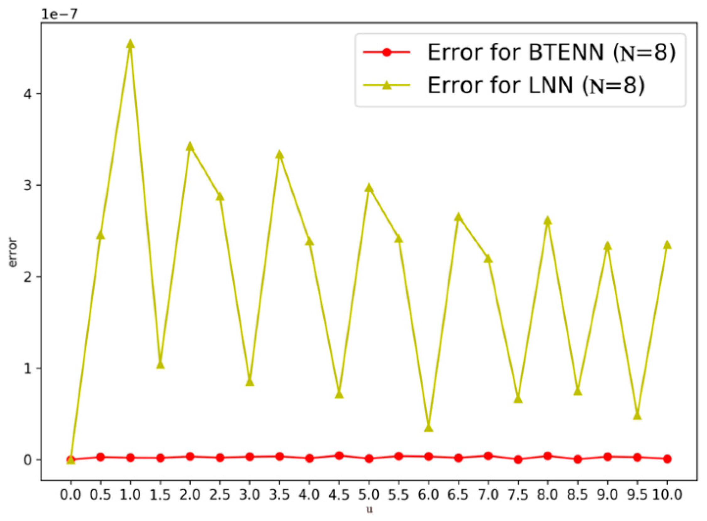 Symmetry 12 00876 g006 Symmetry 12 00876 g006